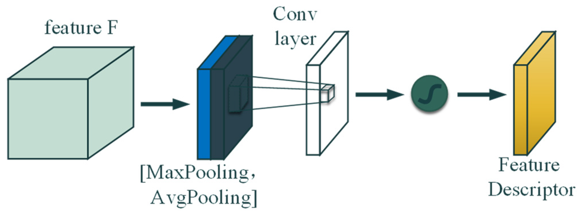 Symmetry 13 01061 g004