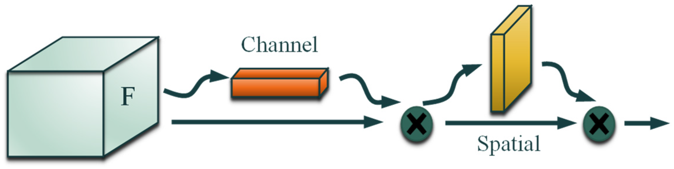 Symmetry 13 01061 g005