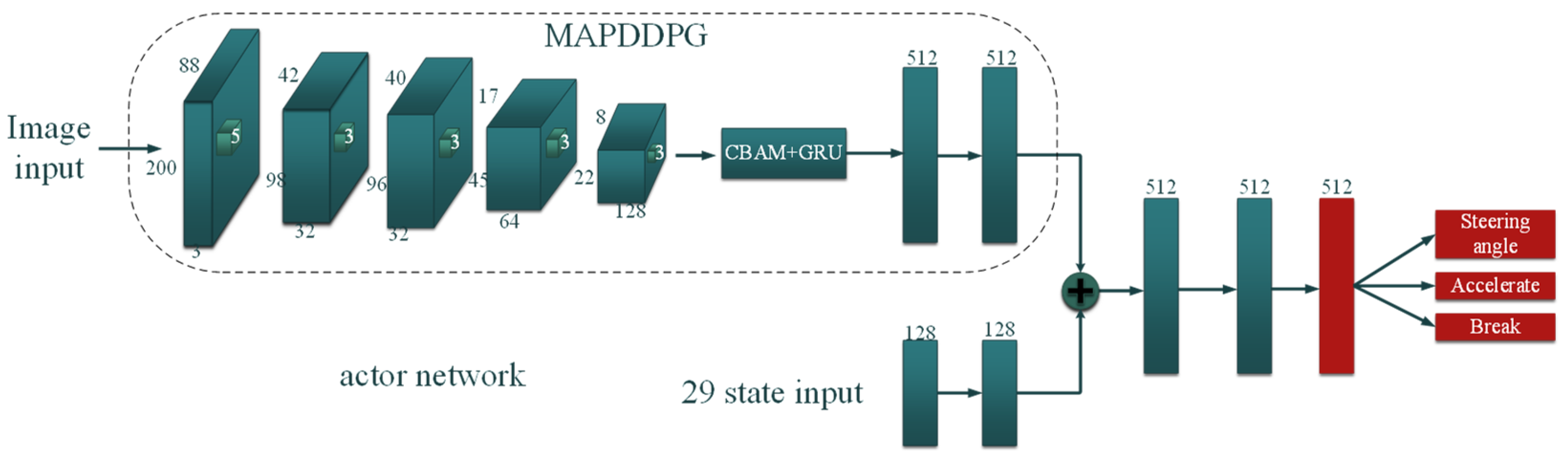 Symmetry 13 01061 g007