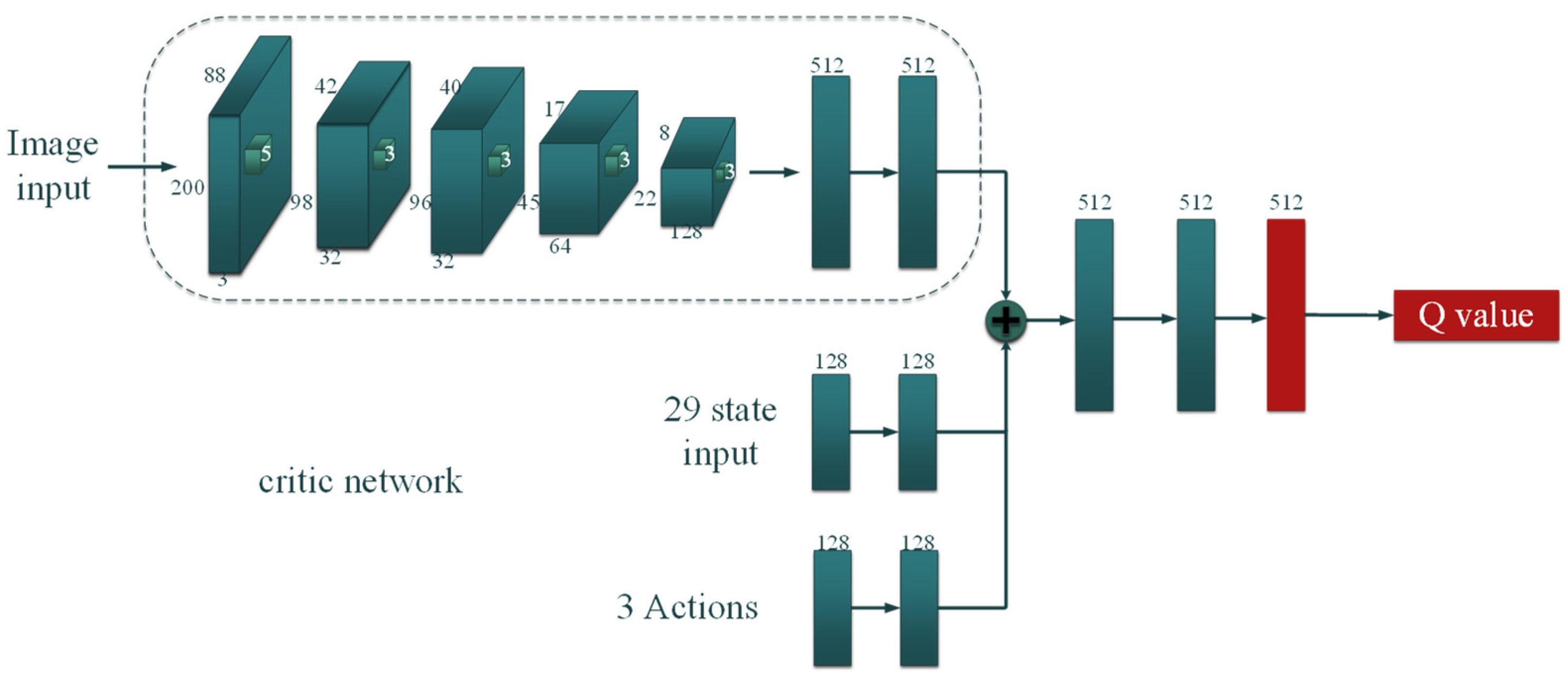 Symmetry 13 01061 g008