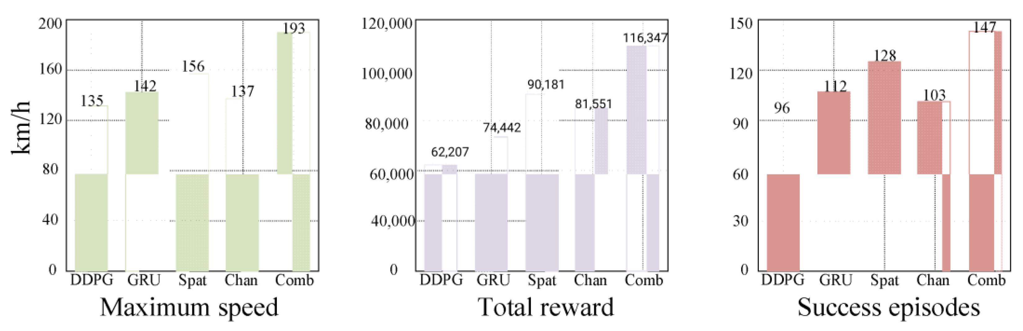 Symmetry 13 01061 g014