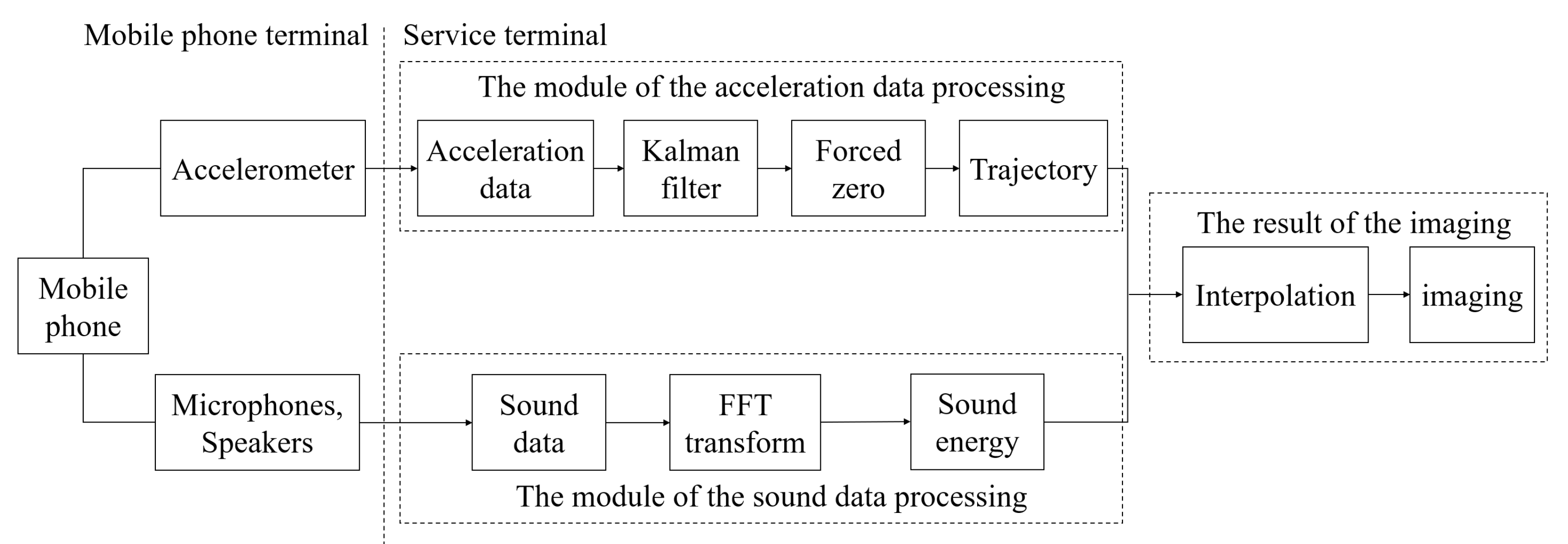 Symmetry 13 01065 g002