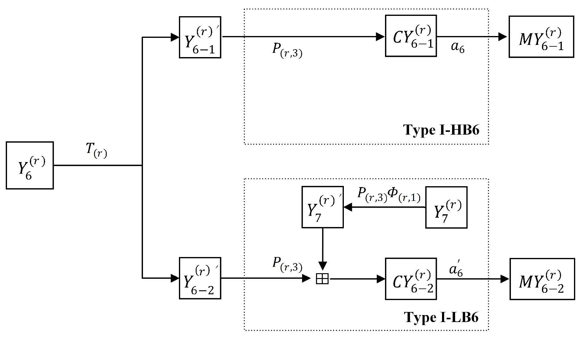 Symmetry 13 01066 g006 Symmetry 13 01066 g006