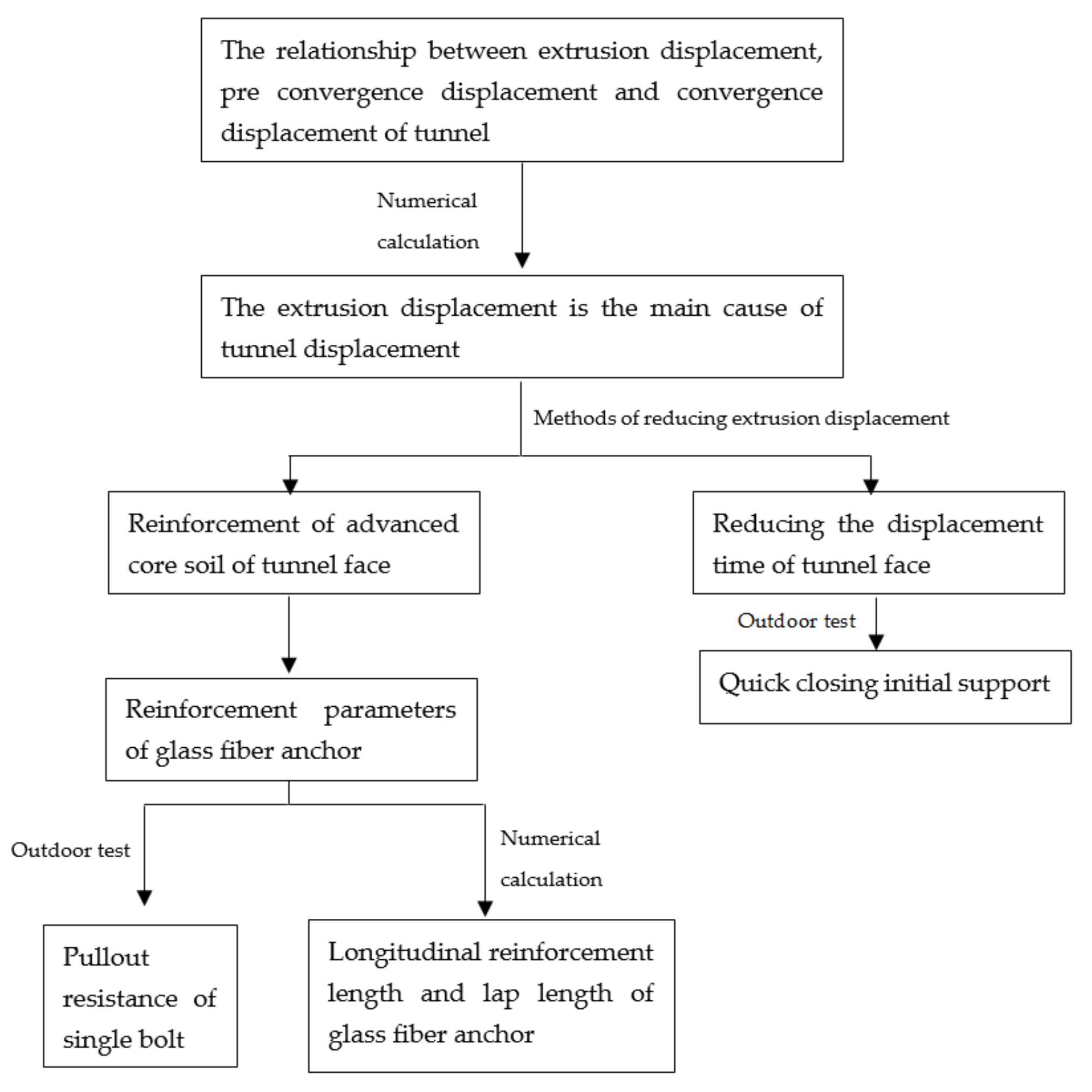 Symmetry 13 01069 g001