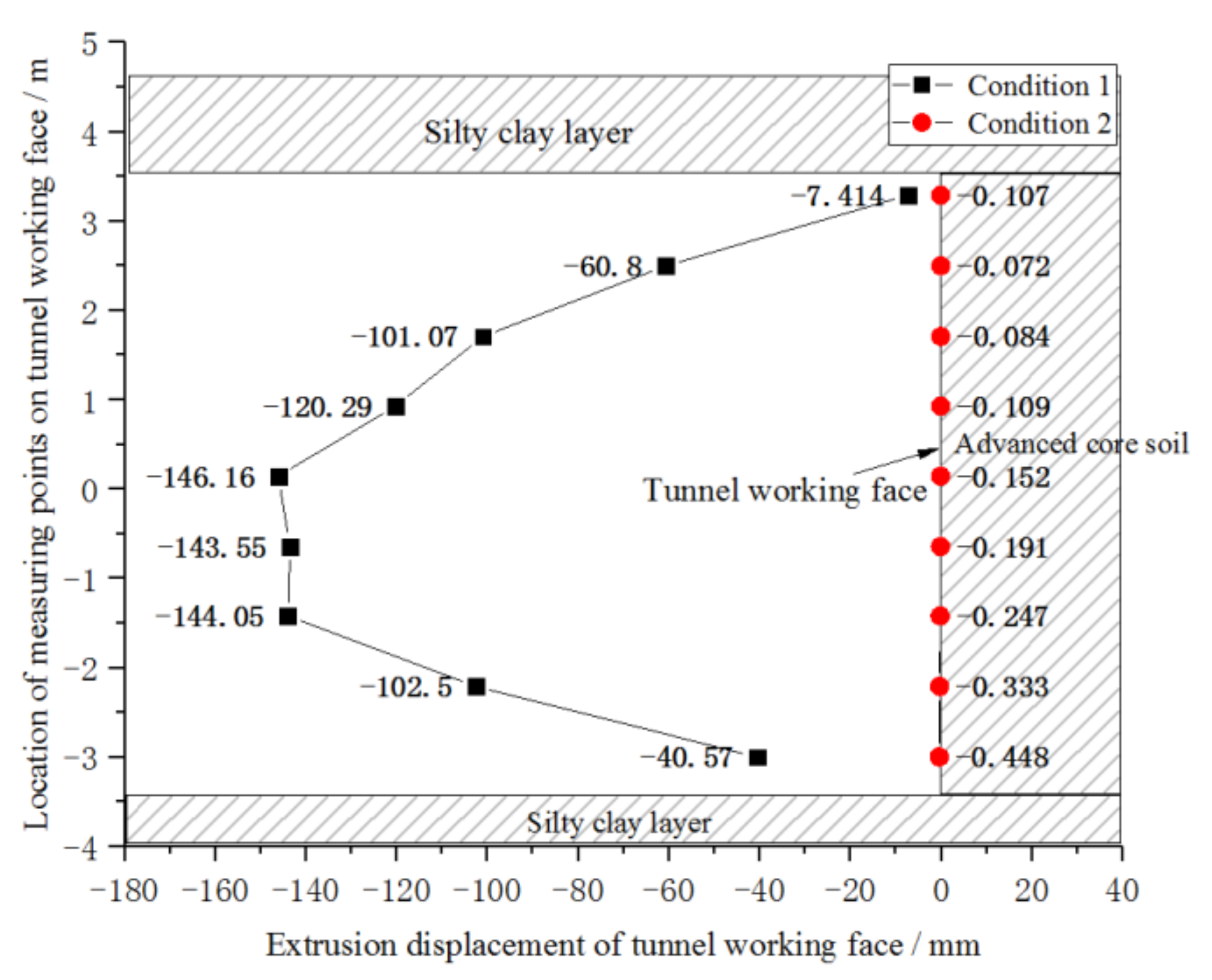Symmetry 13 01069 g005
