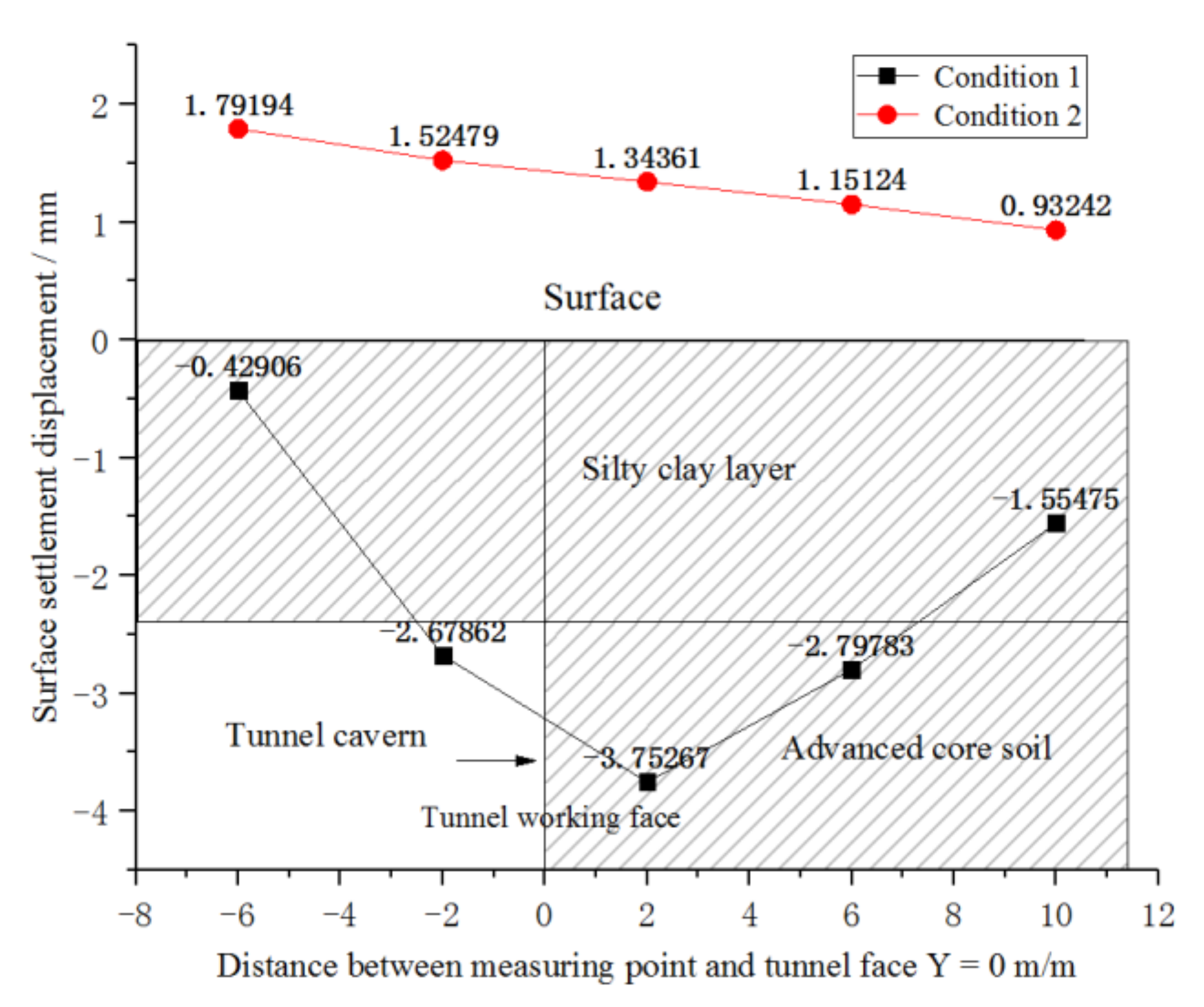 Symmetry 13 01069 g007