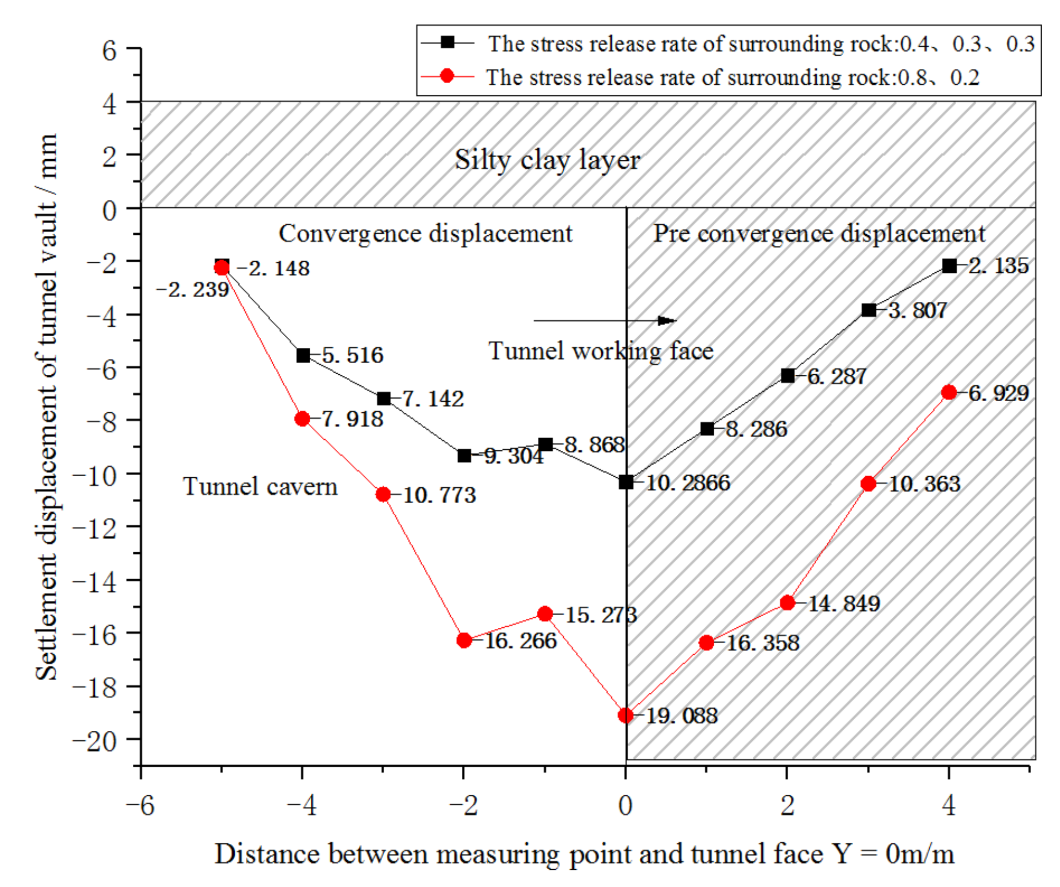 Symmetry 13 01069 g008