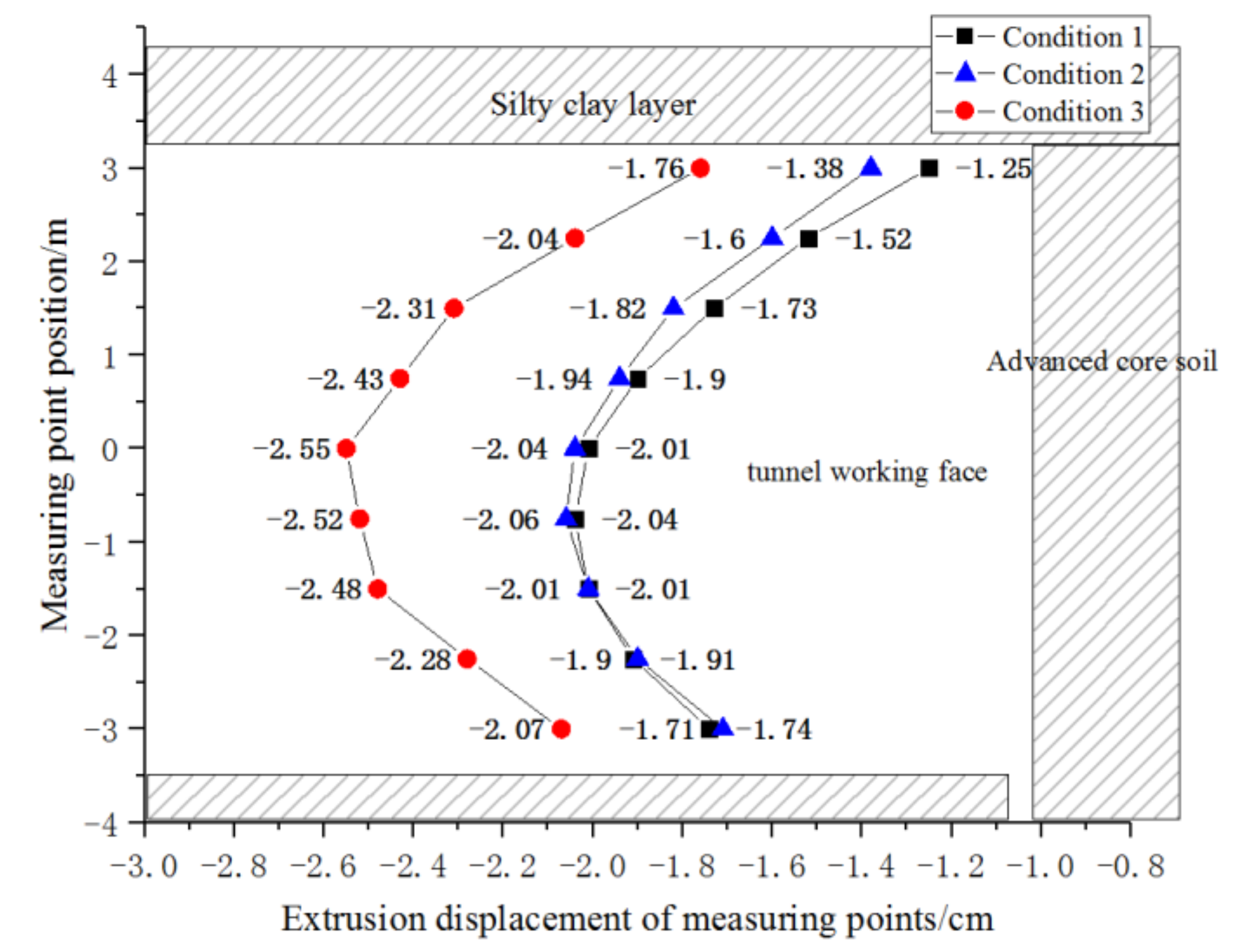 Symmetry 13 01069 g013