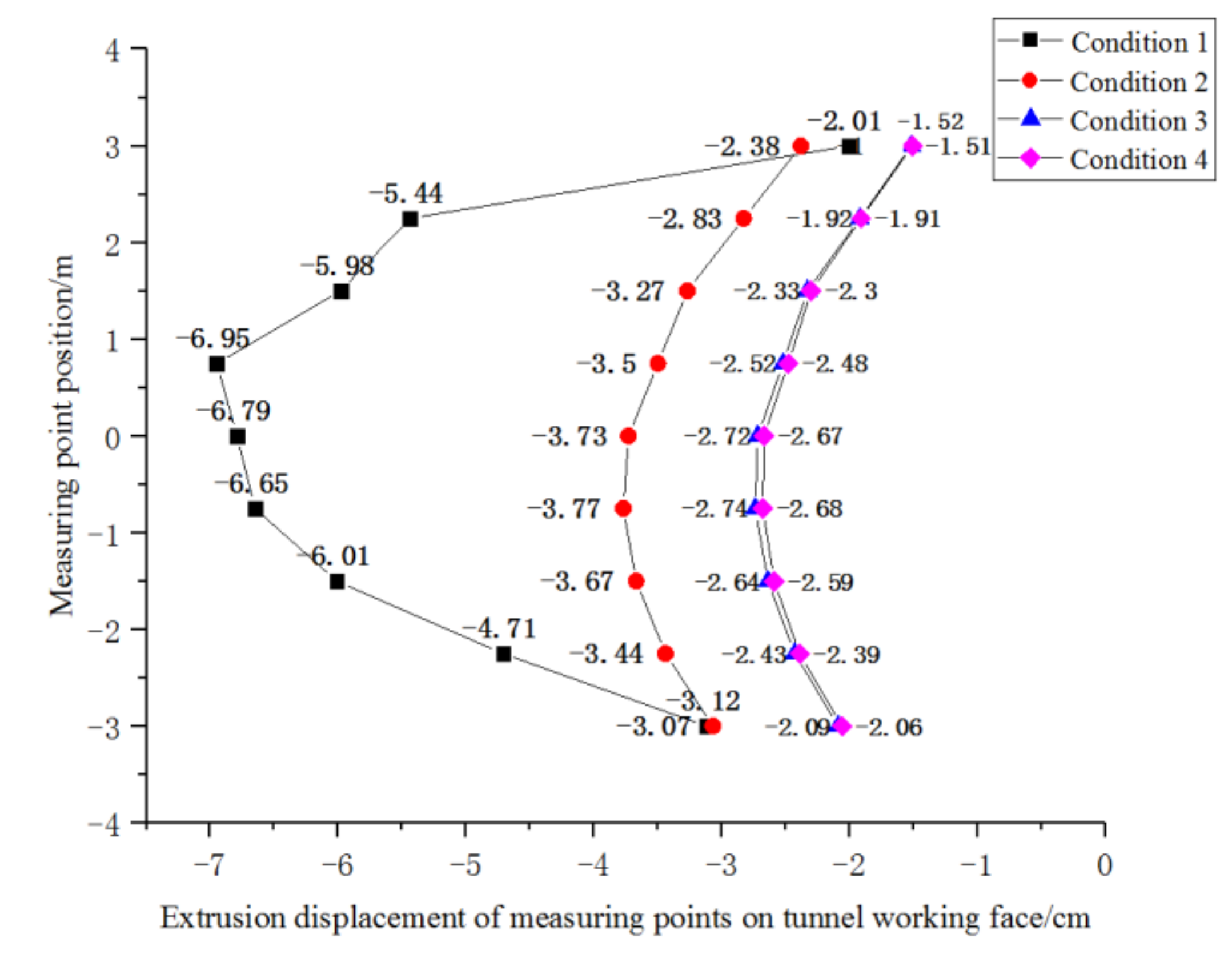Symmetry 13 01069 g015
