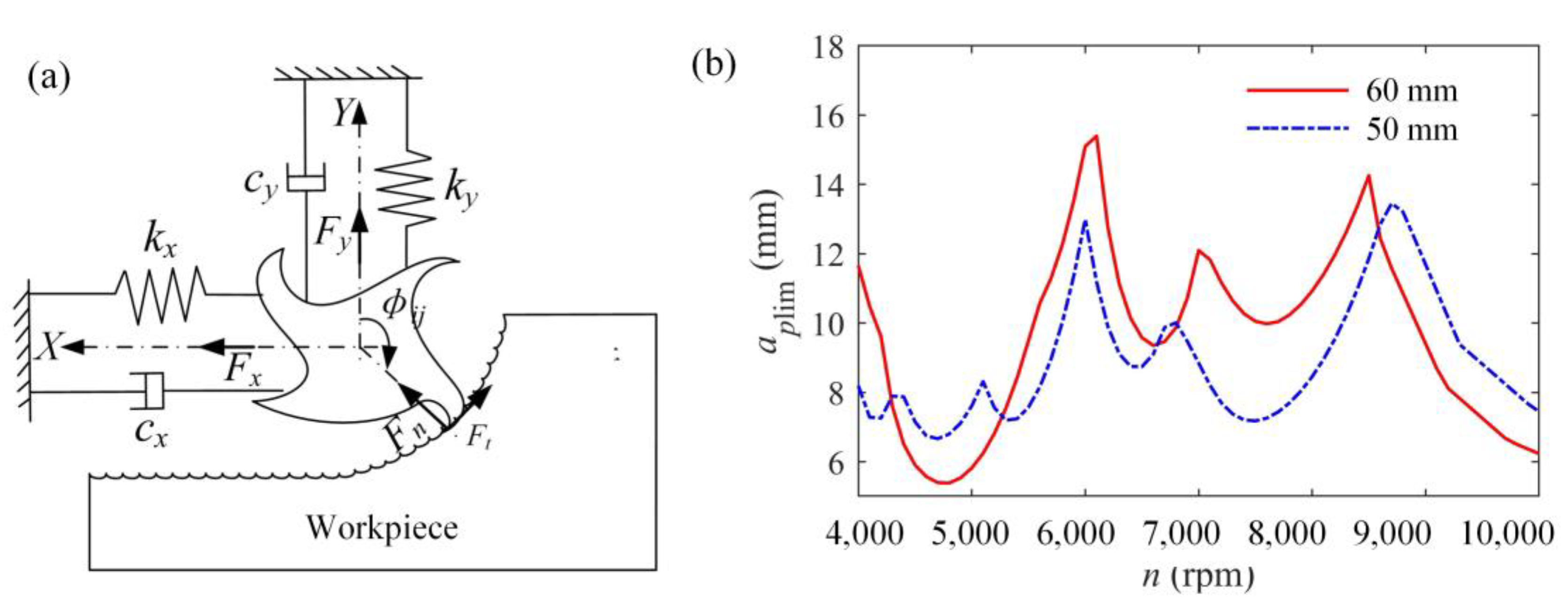 Symmetry 13 01071 g001