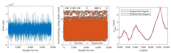 Symmetry 13 01071 g004
