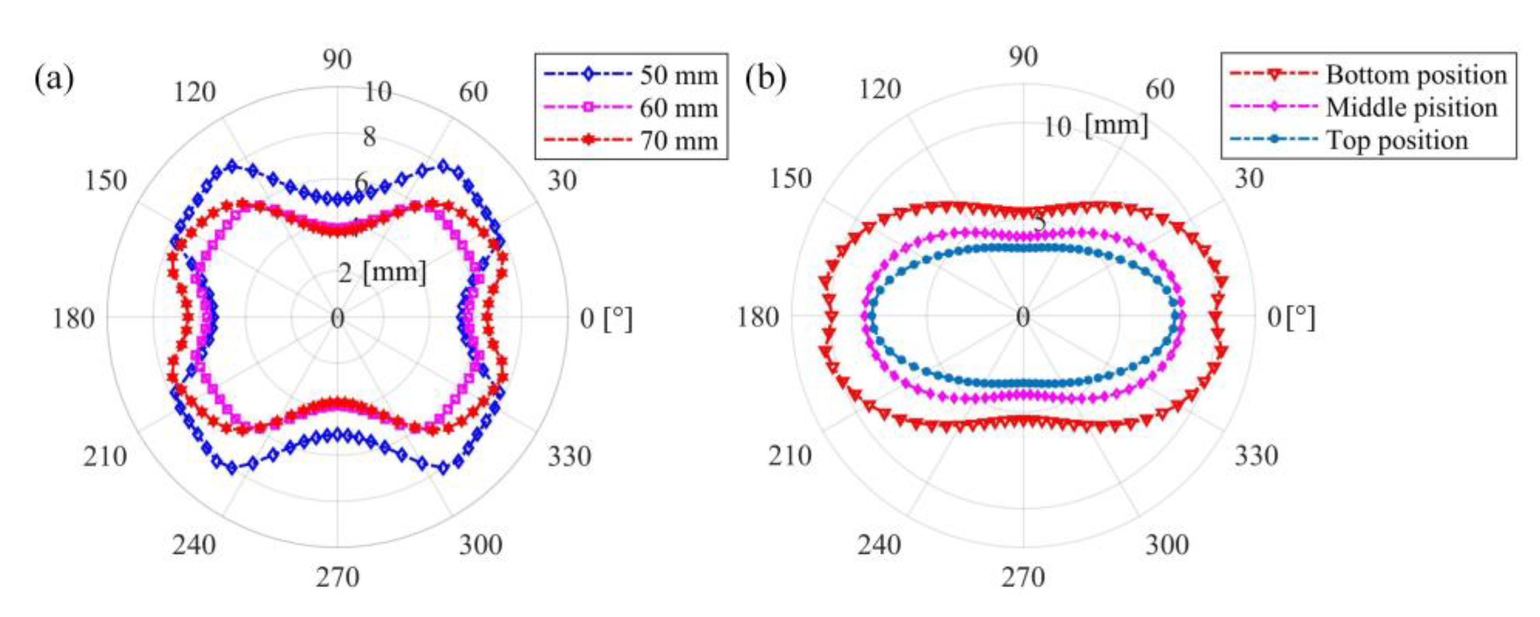 Symmetry 13 01071 g005