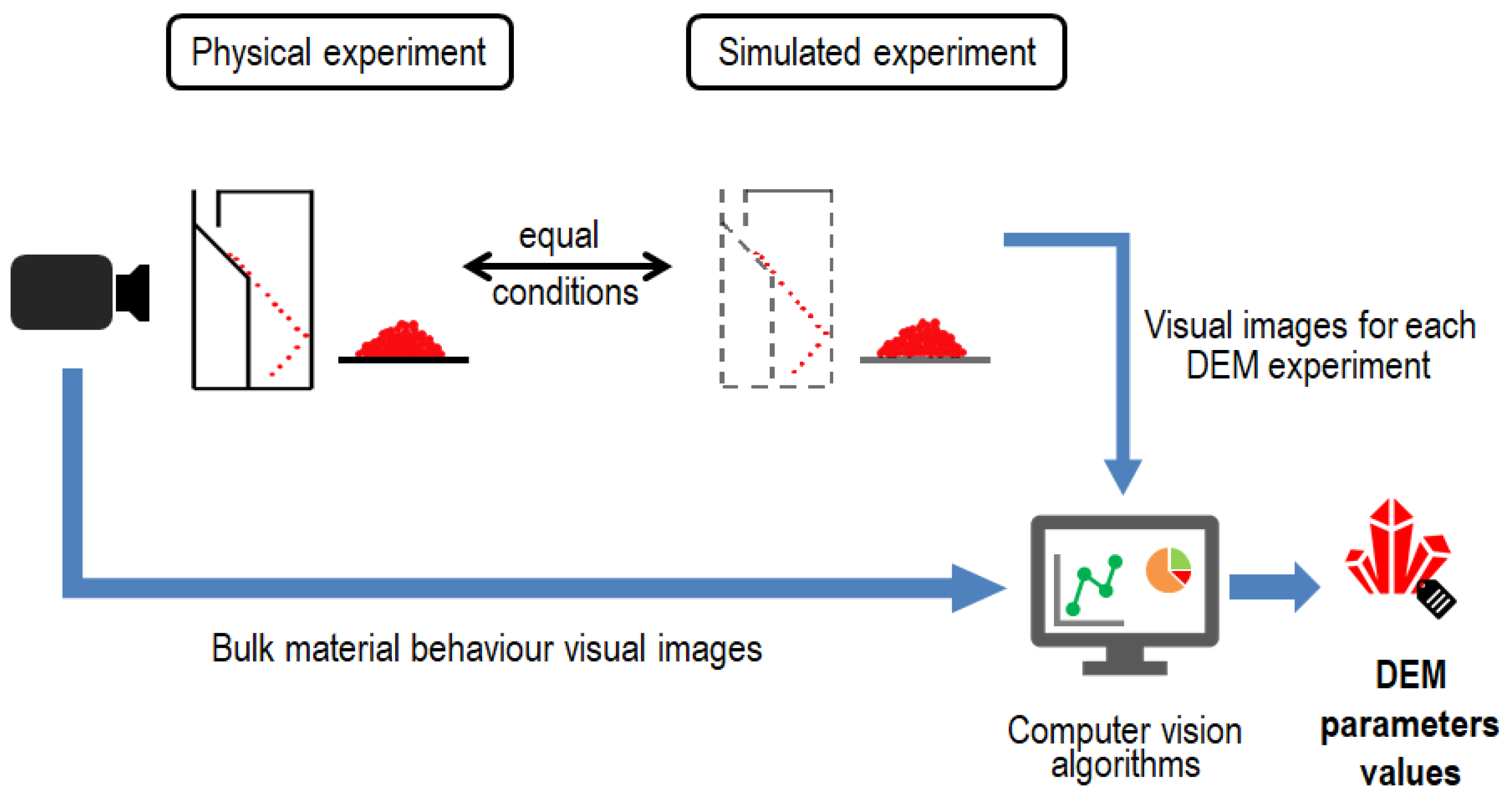 Symmetry 13 01088 g002