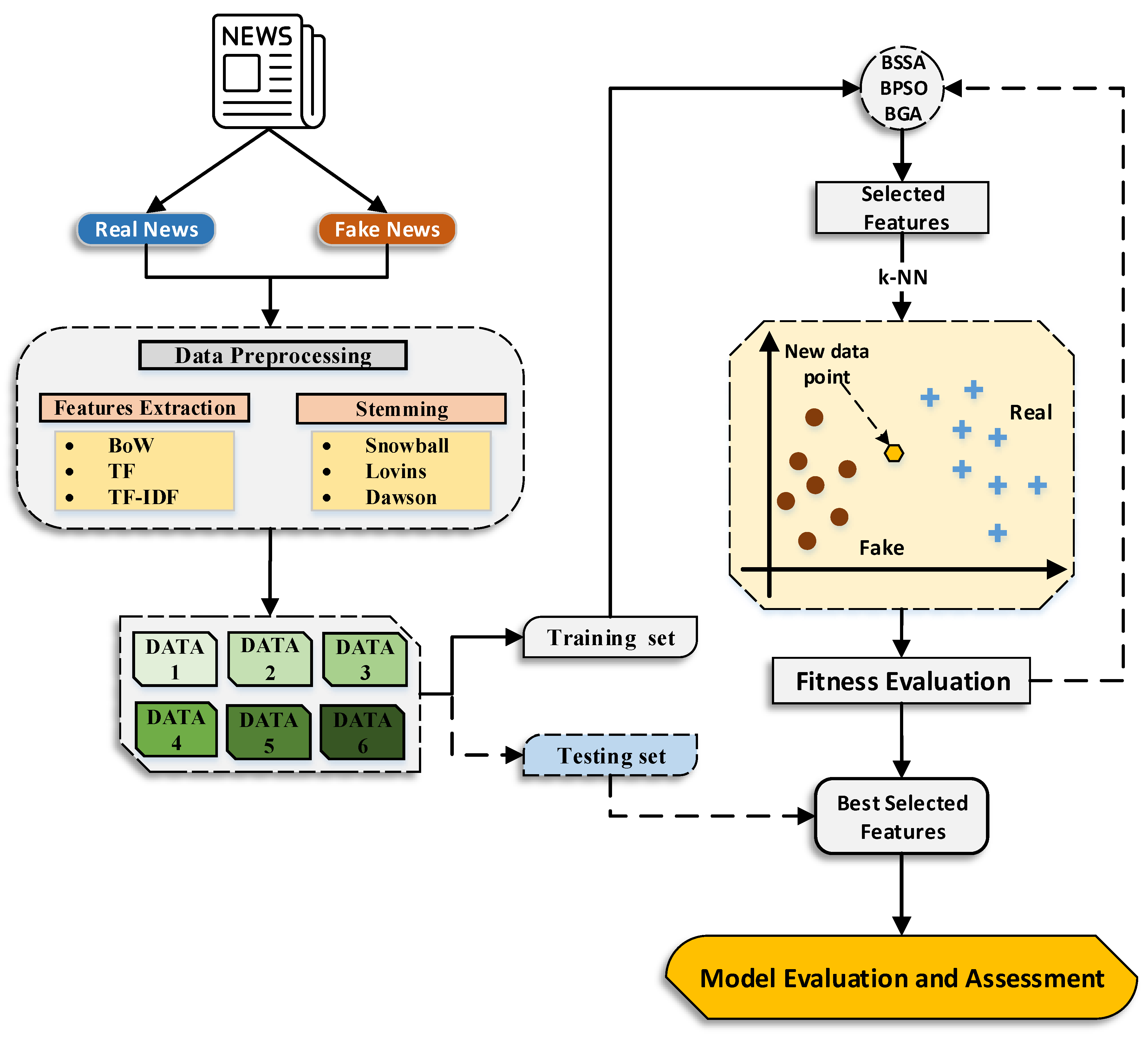 Symmetry 13 01091 g003