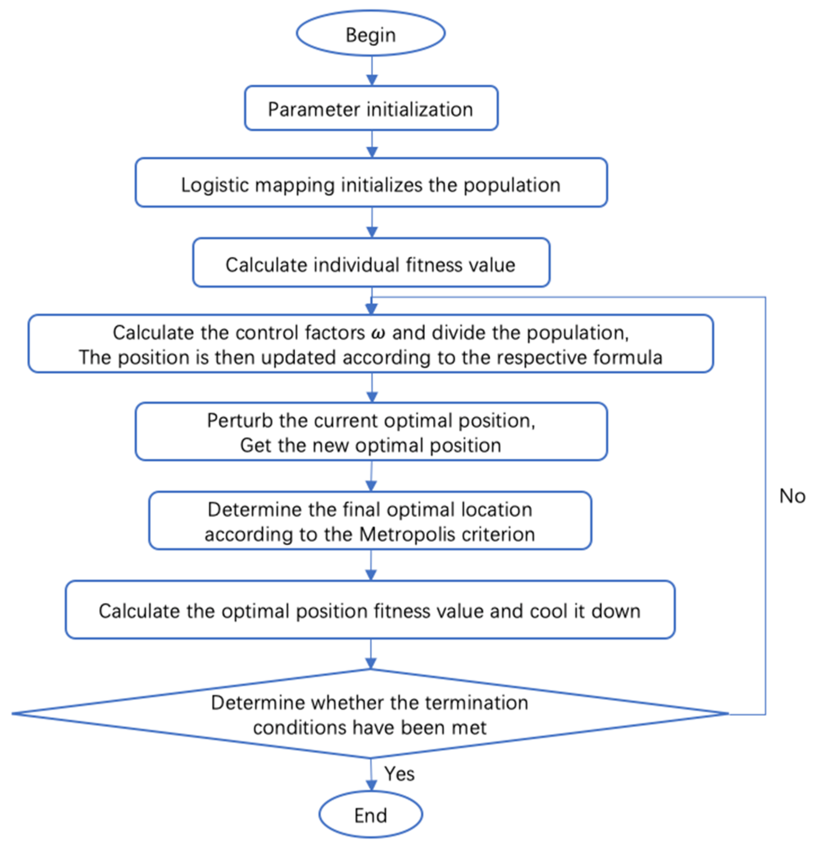 Symmetry 13 01092 g002