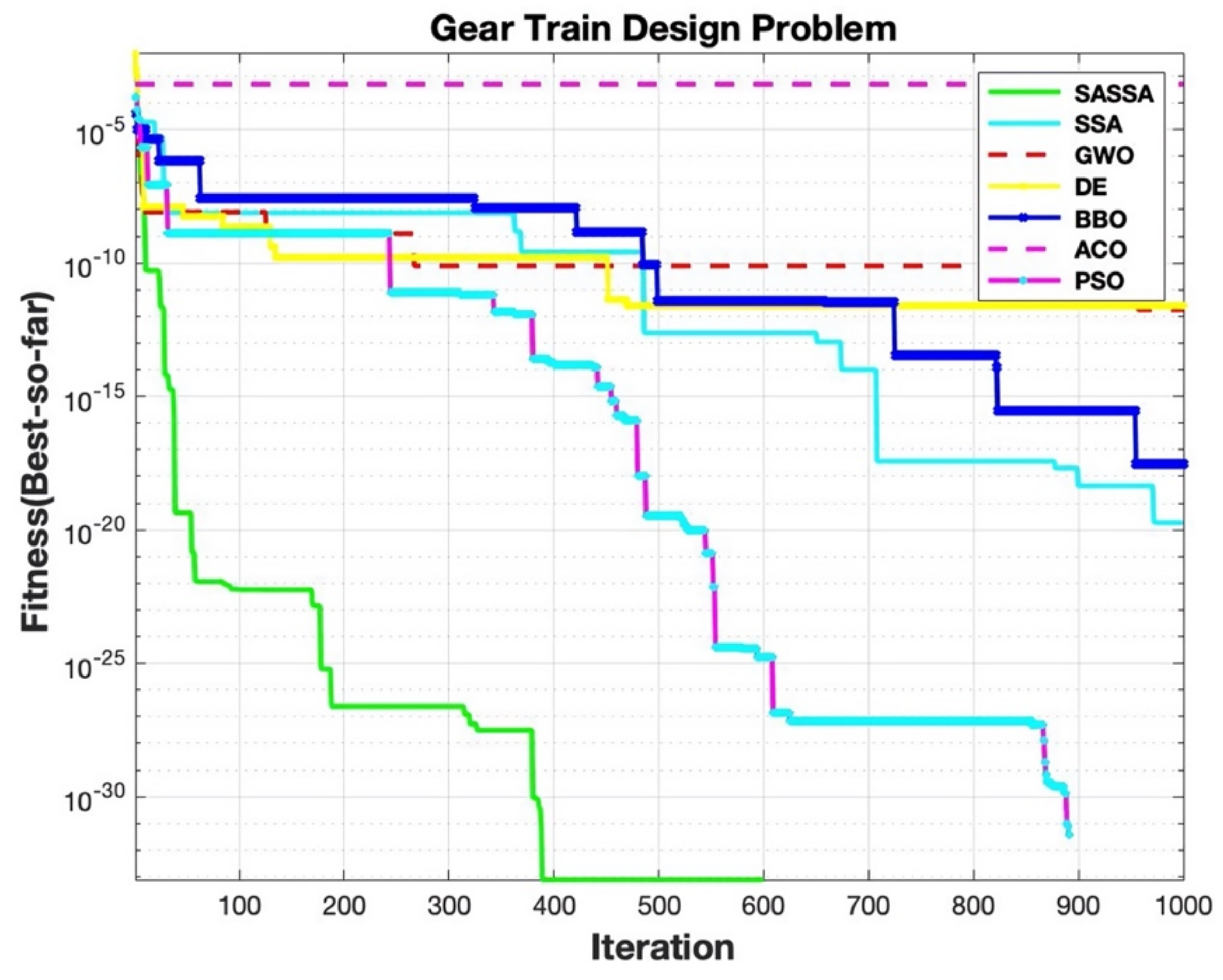 Symmetry 13 01092 g007