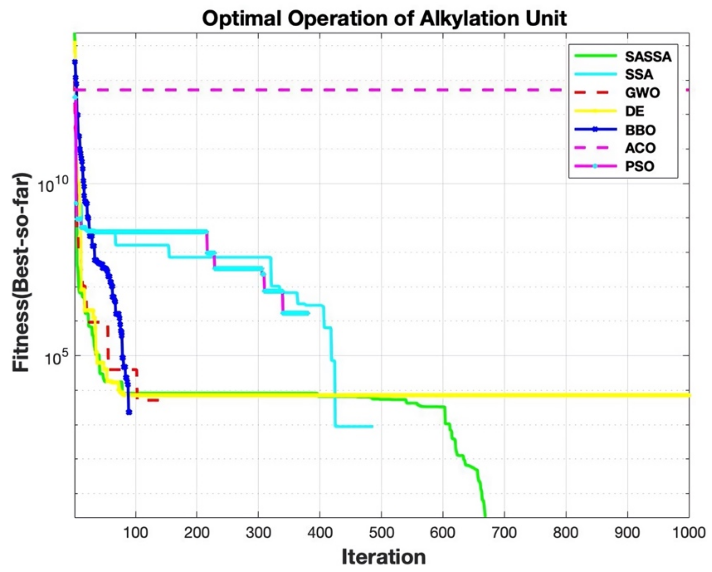 Symmetry 13 01092 g009