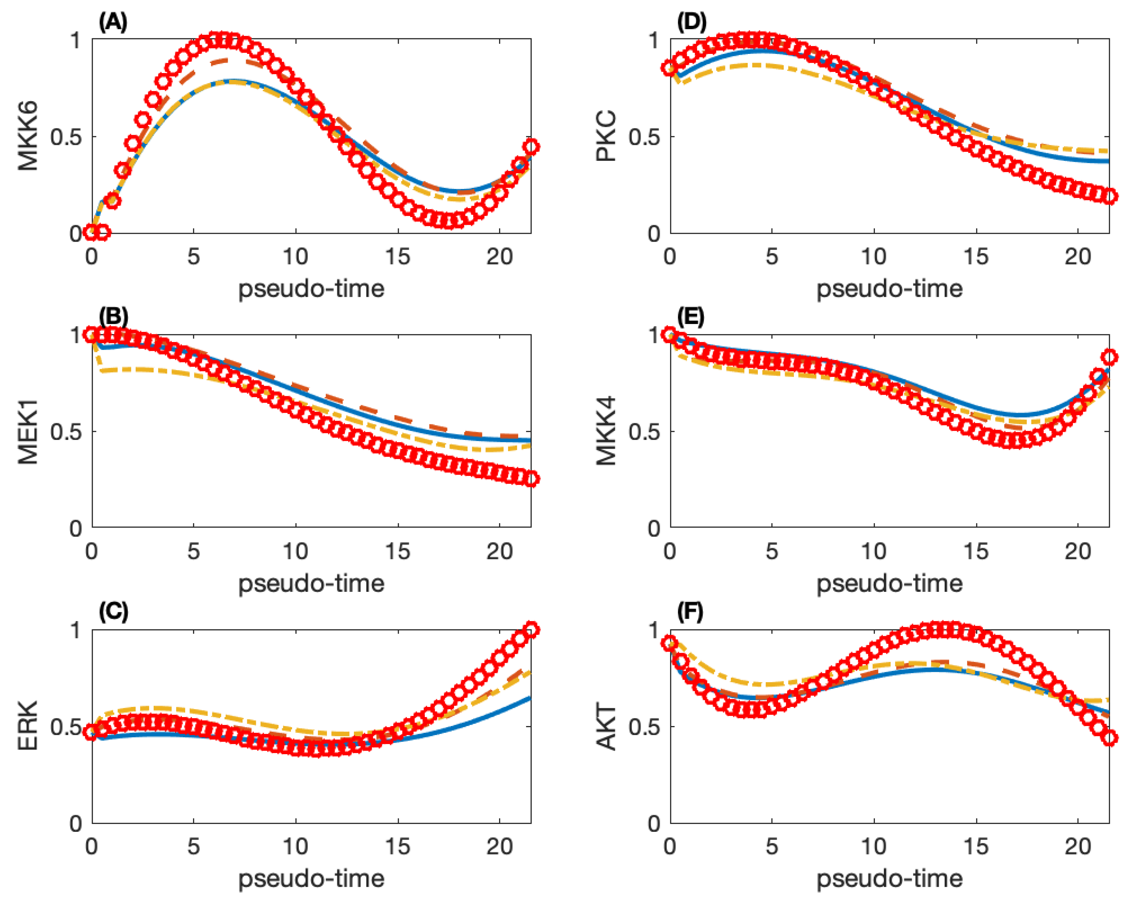 Symmetry 13 01097 g003