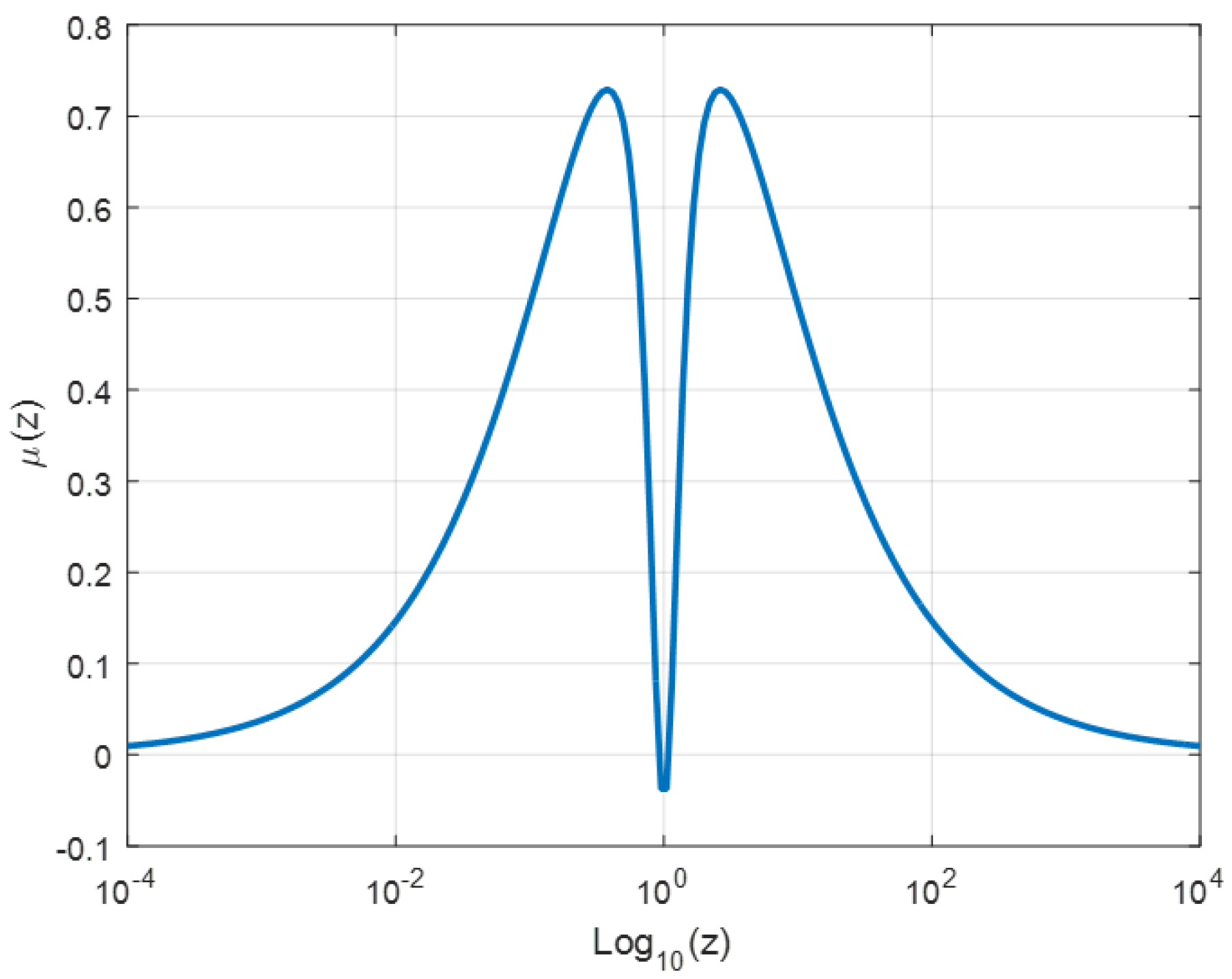 Symmetry 13 01099 g002