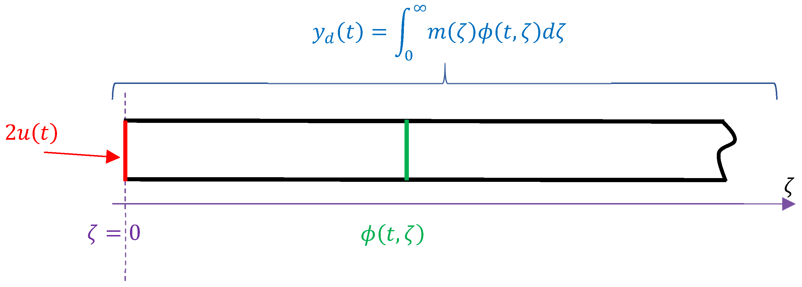 Symmetry 13 01099 g003