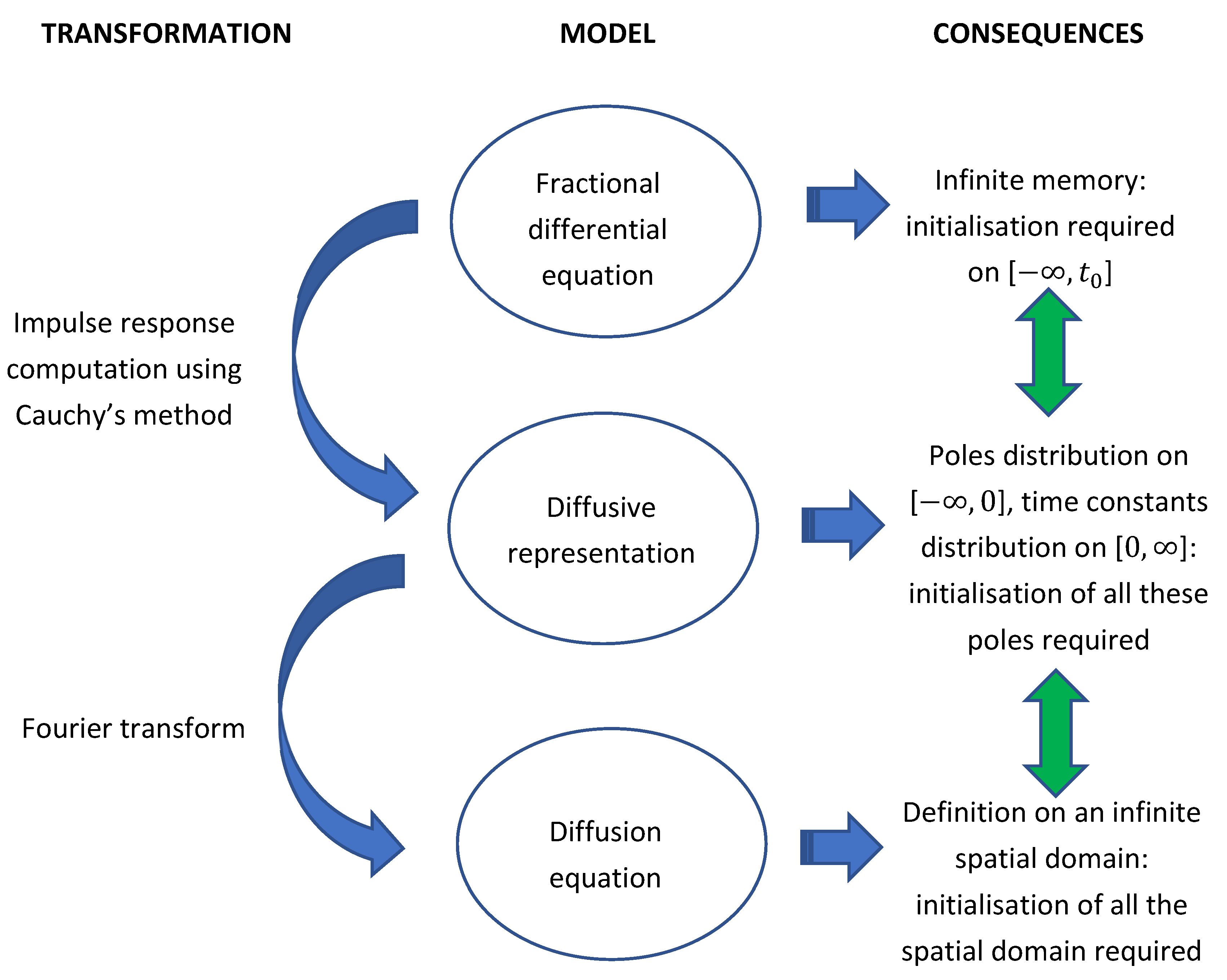Symmetry 13 01099 g005