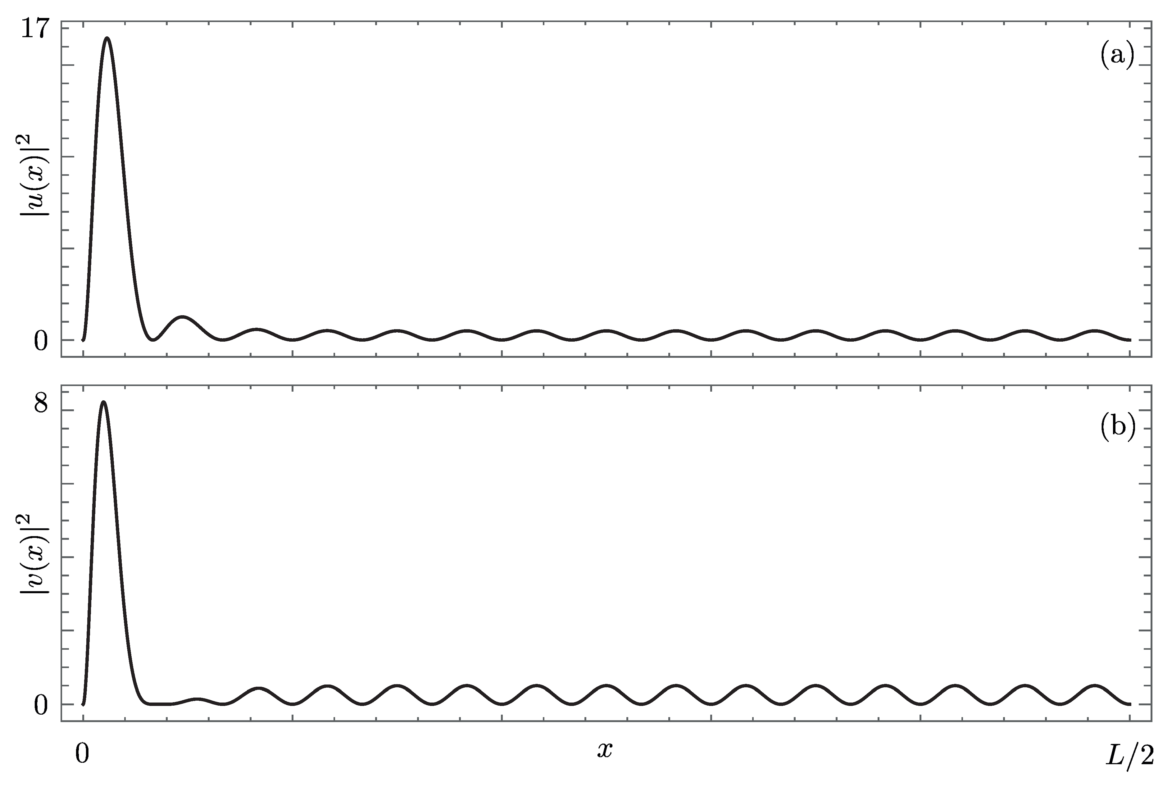 Symmetry 13 01100 g007