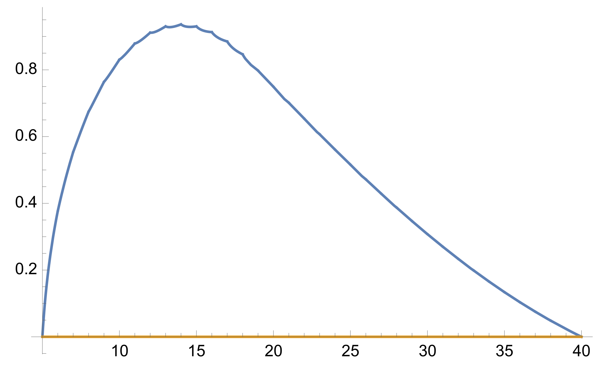Symmetry 13 01101 g002