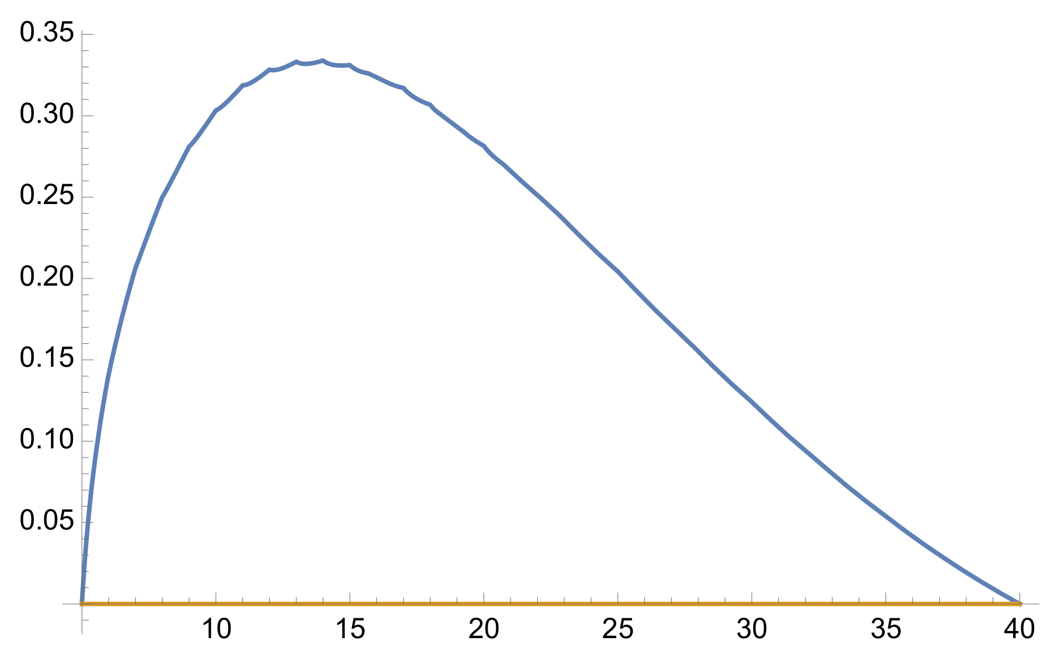 Symmetry 13 01101 g003