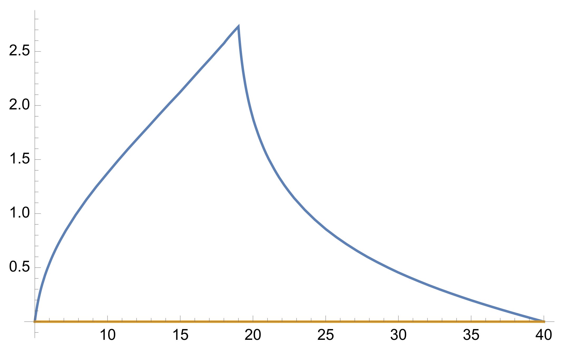 Symmetry 13 01101 g004