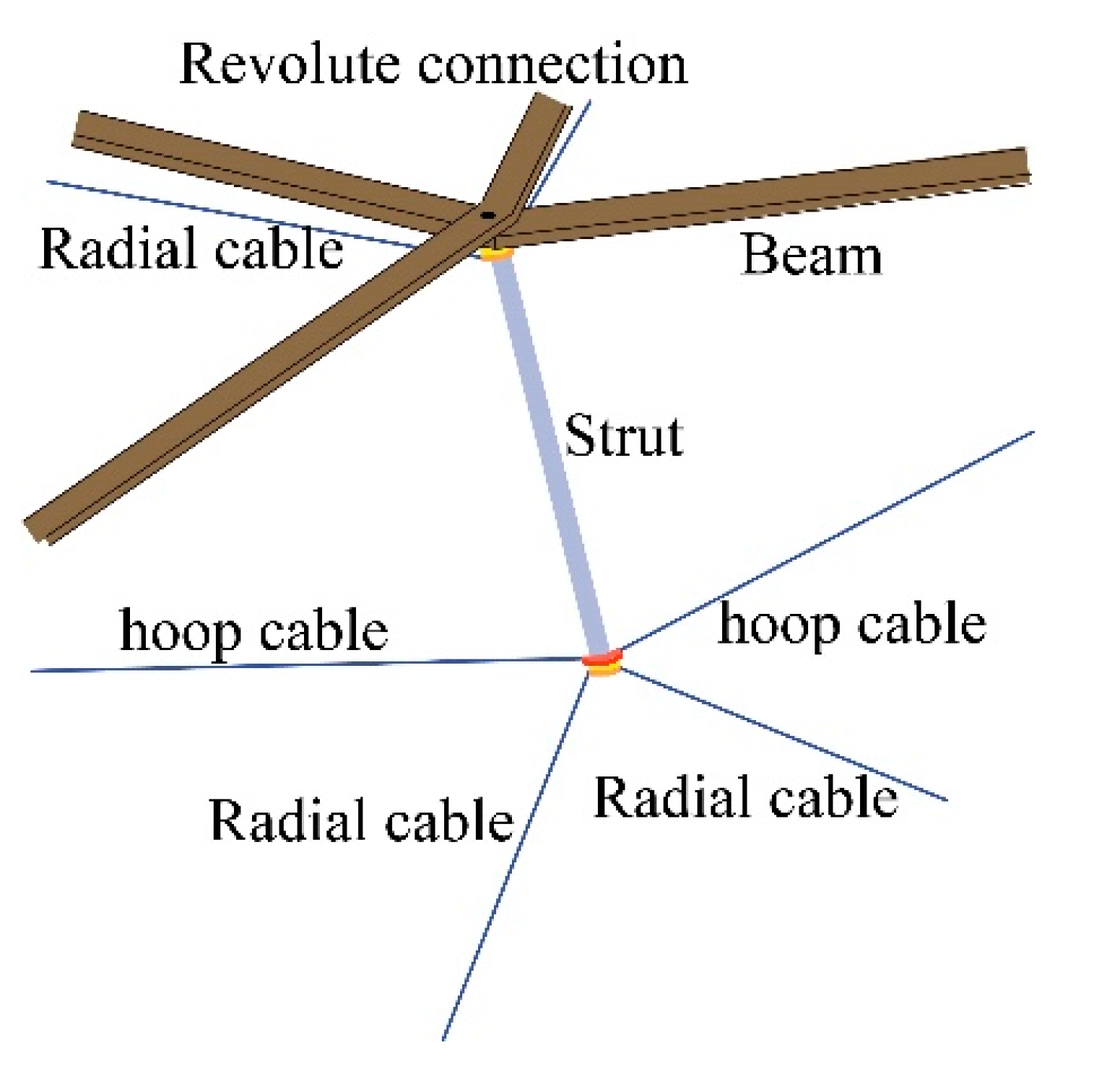 Symmetry 13 01105 g004