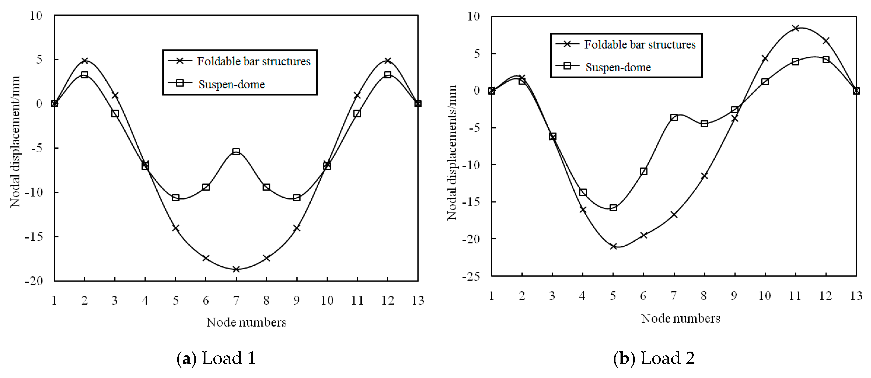 Symmetry 13 01105 g011