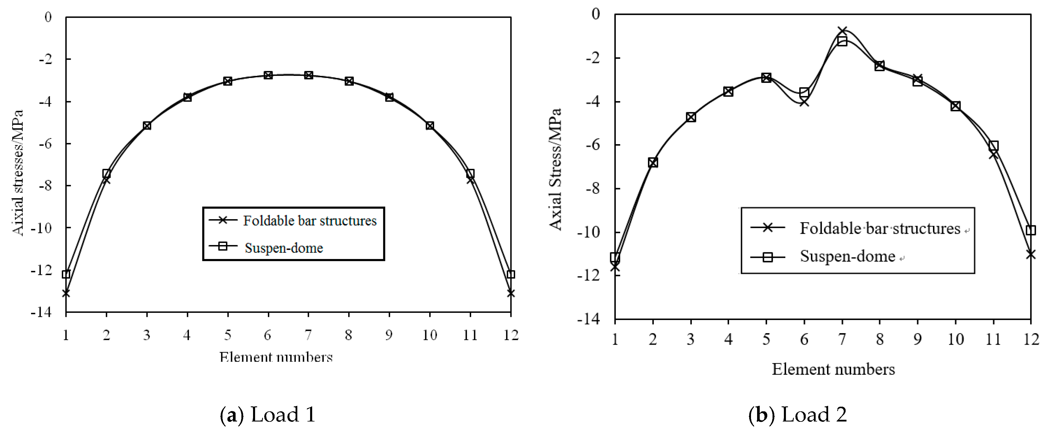 Symmetry 13 01105 g012