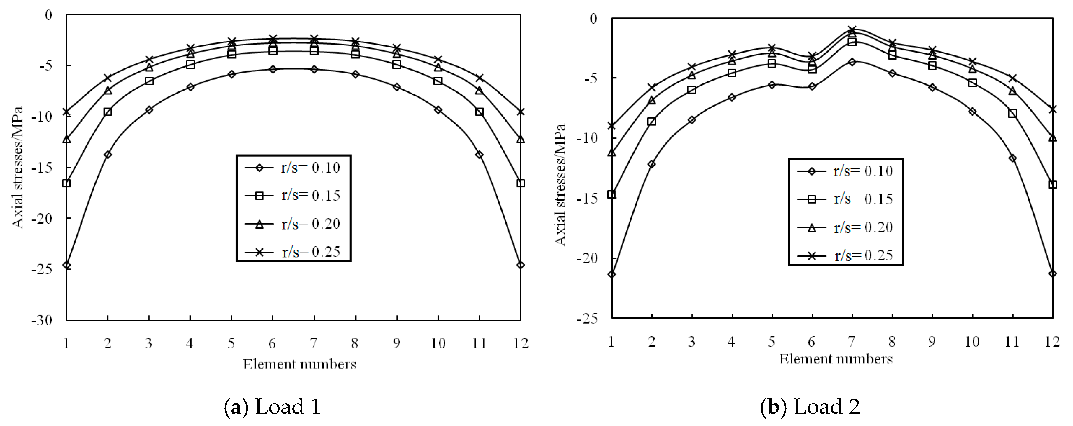 Symmetry 13 01105 g014