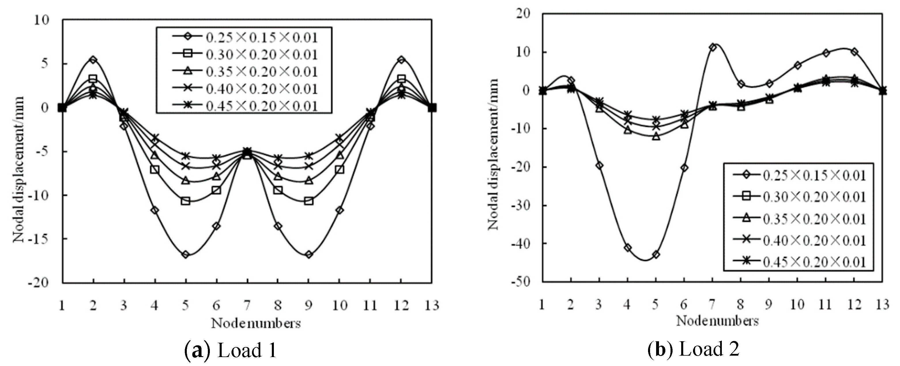 Symmetry 13 01105 g015