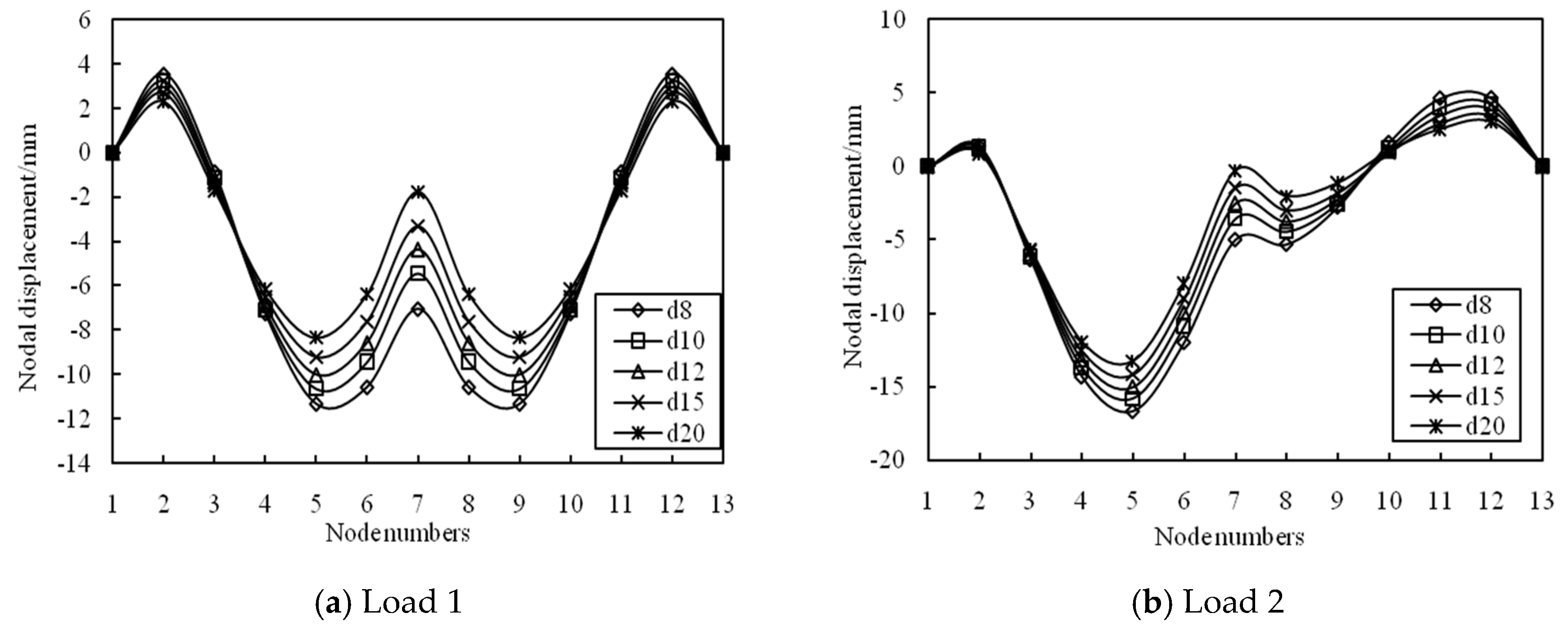 Symmetry 13 01105 g017