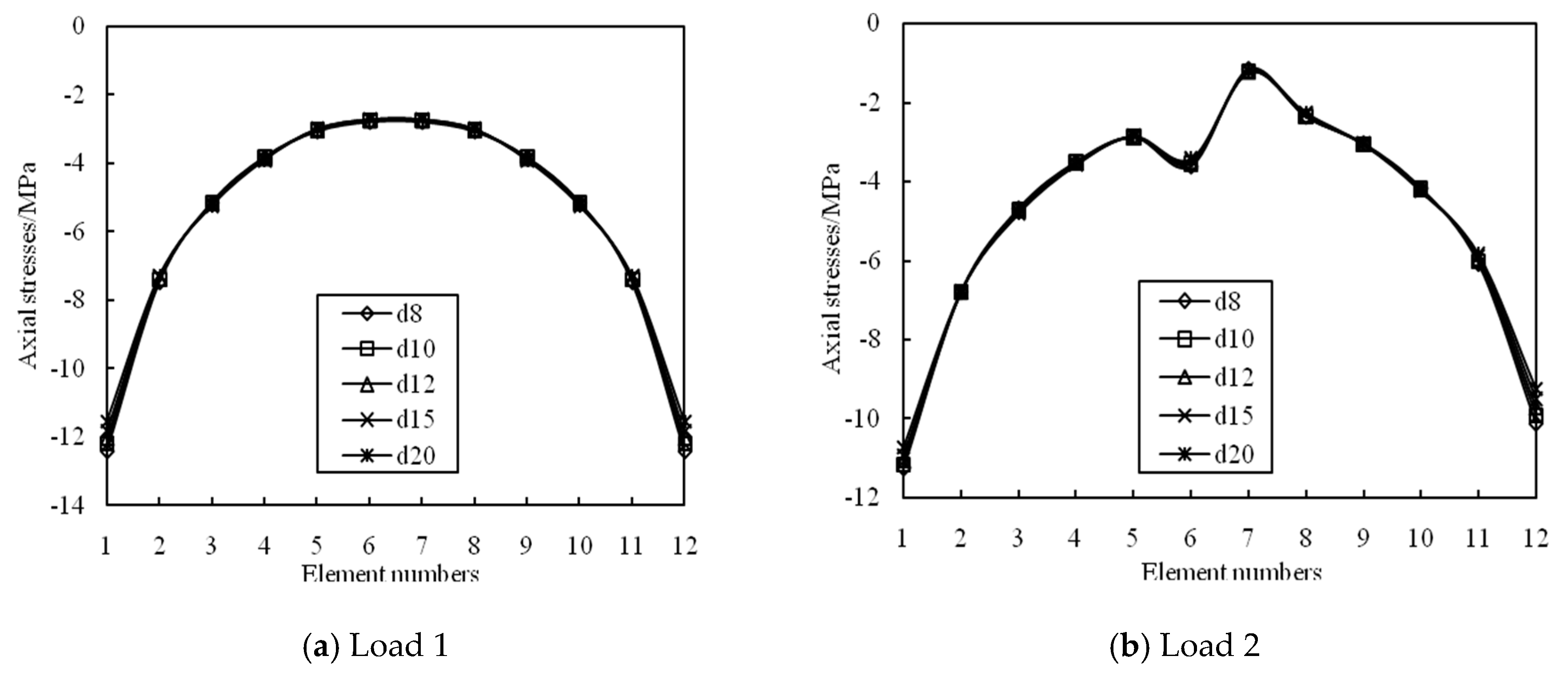 Symmetry 13 01105 g018