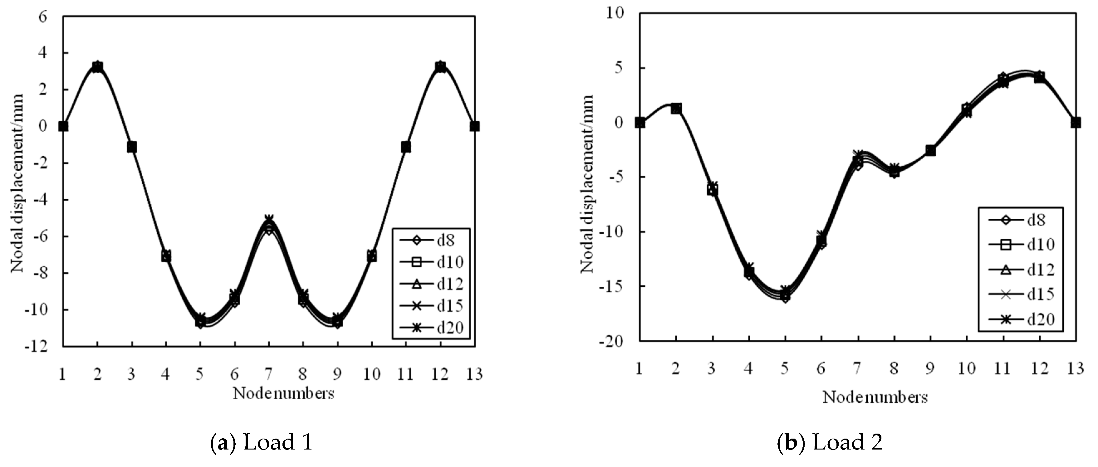 Symmetry 13 01105 g019