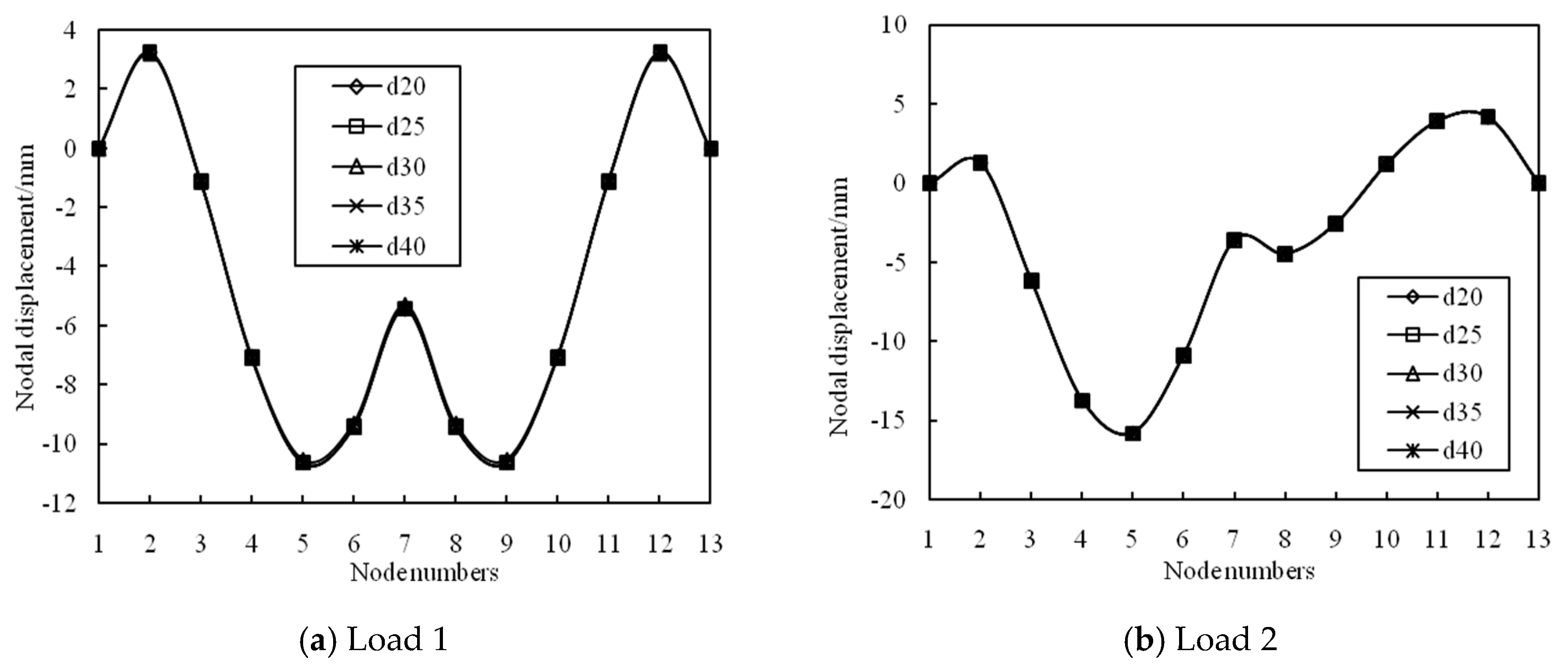 Symmetry 13 01105 g021