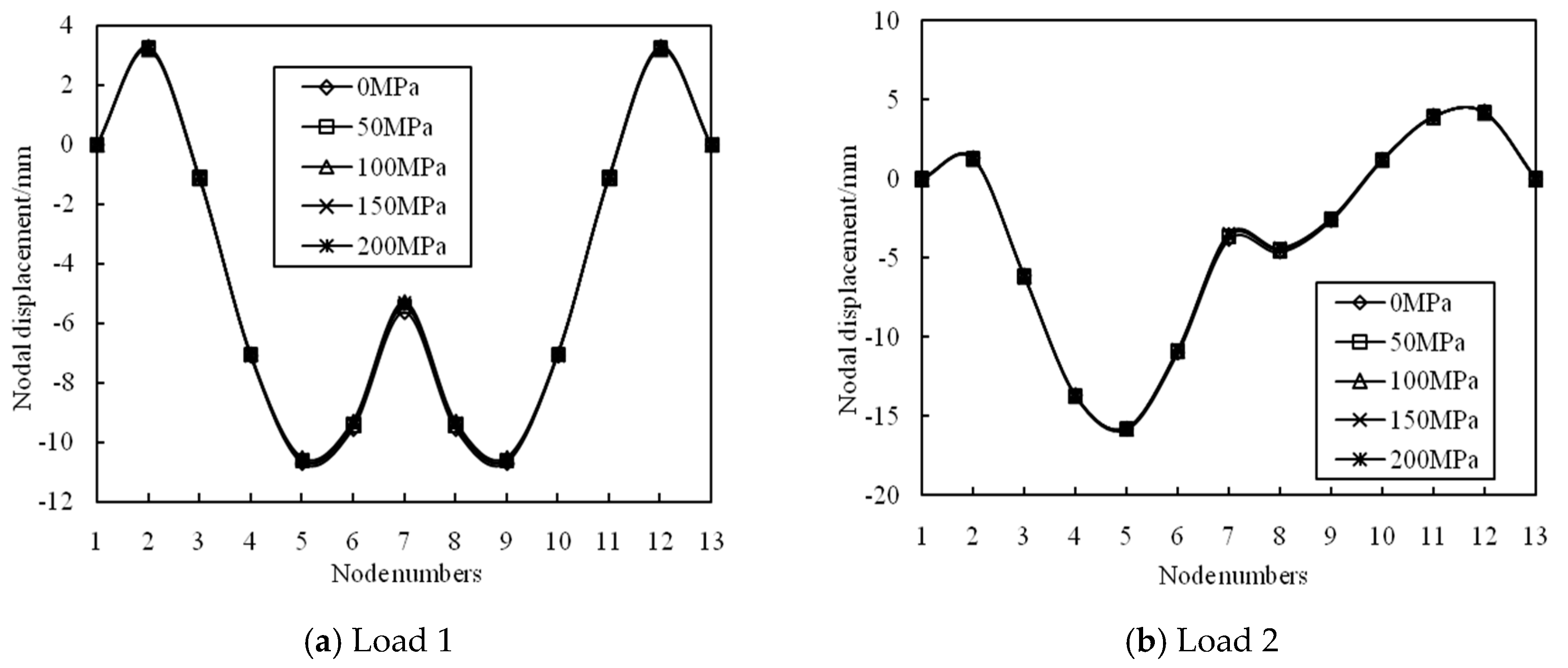 Symmetry 13 01105 g023