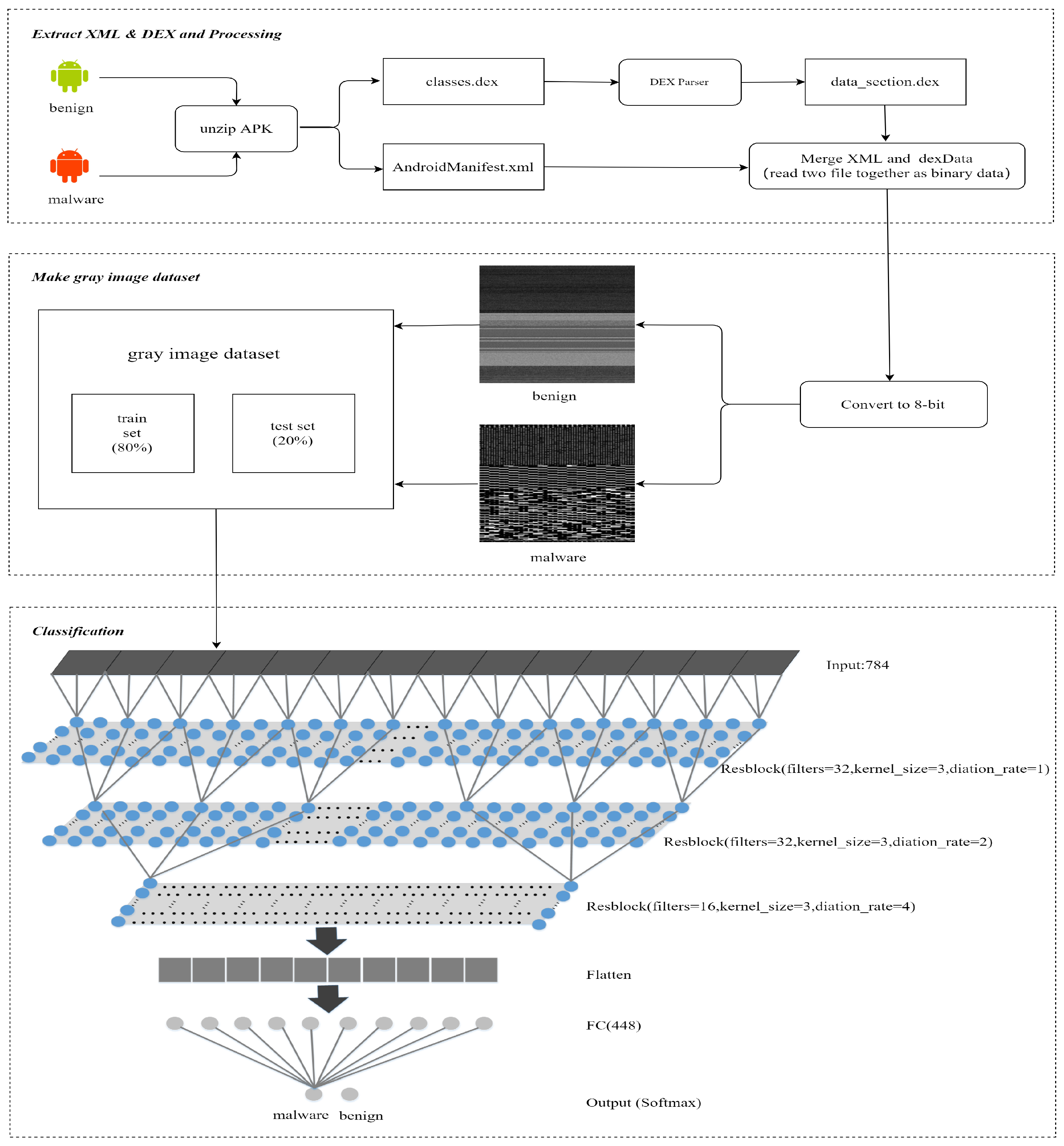 Symmetry 13 01107 g001