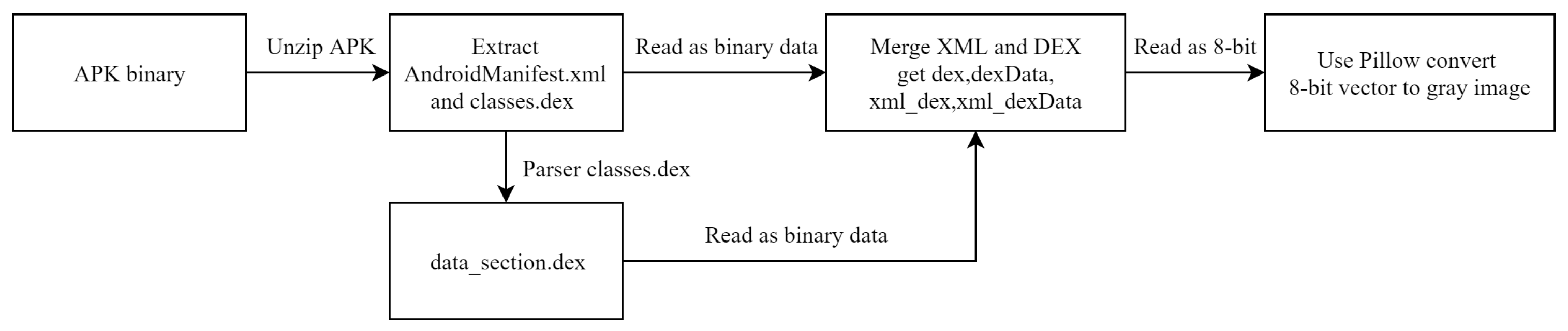 Symmetry 13 01107 g003
