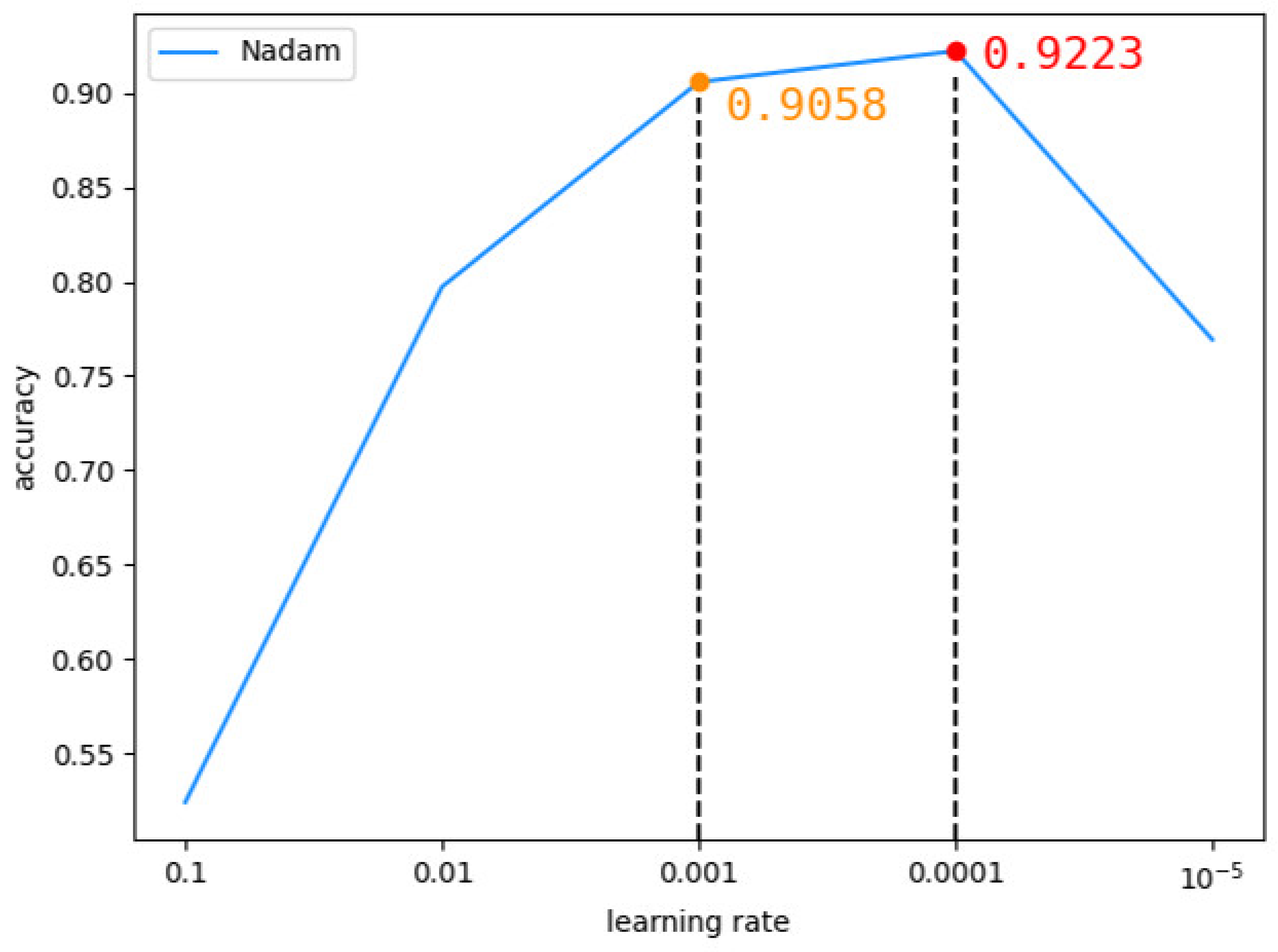 Symmetry 13 01107 g011