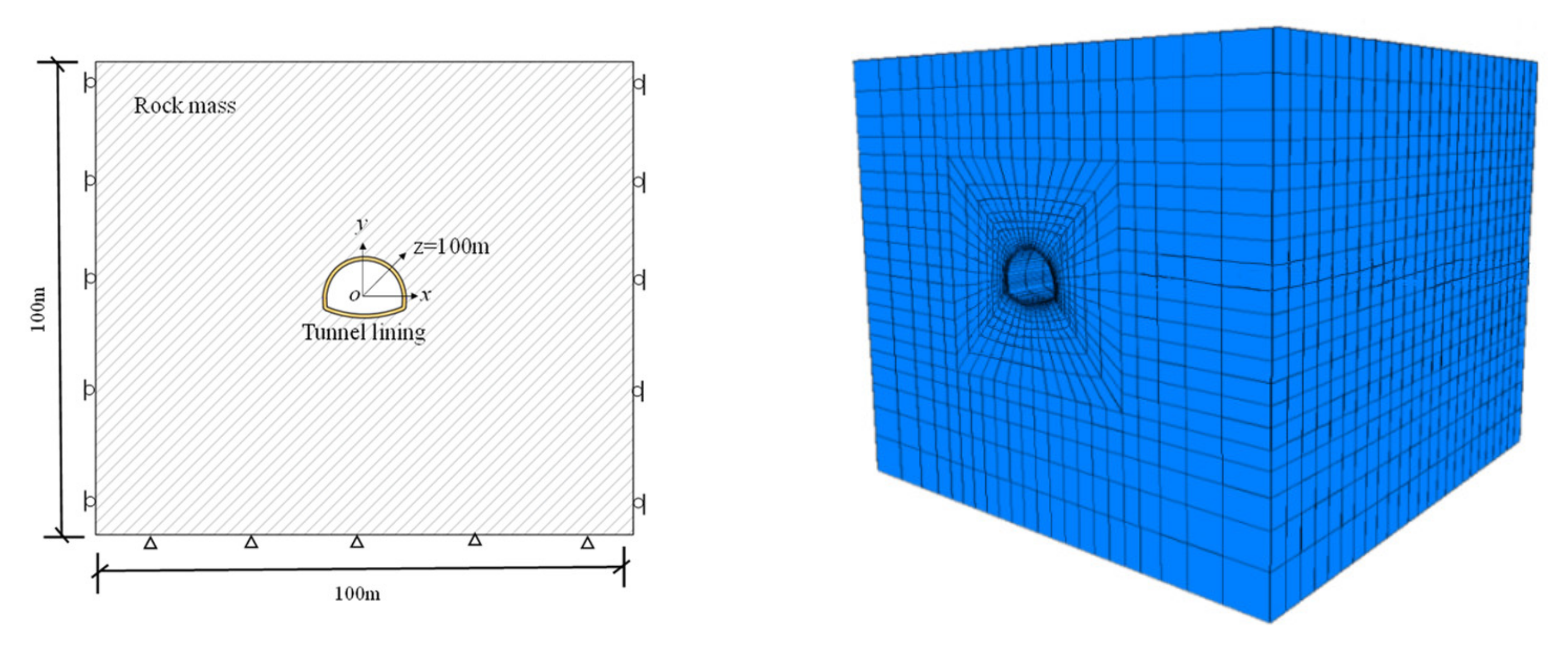 Symmetry 13 01111 g002
