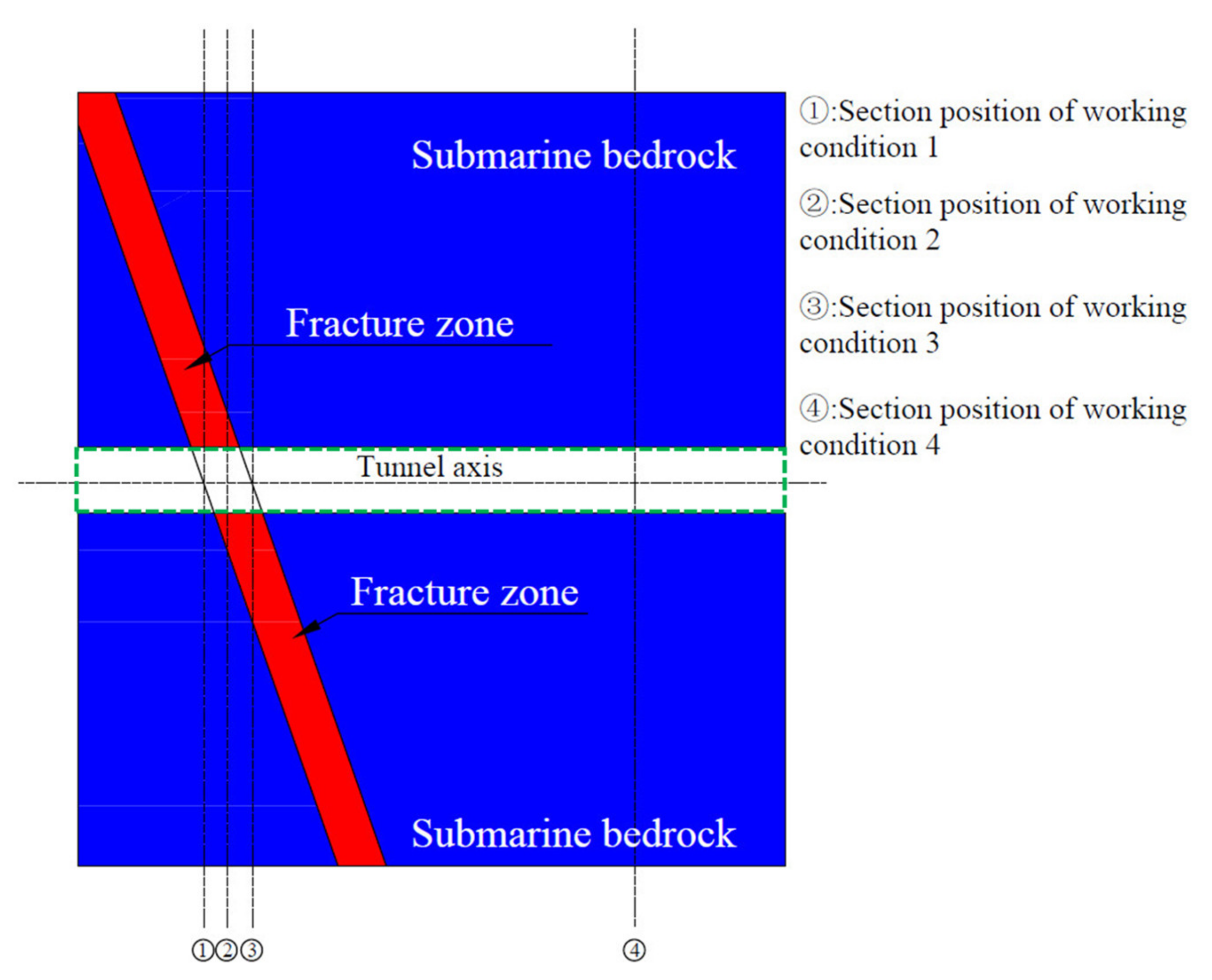 Symmetry 13 01111 g003
