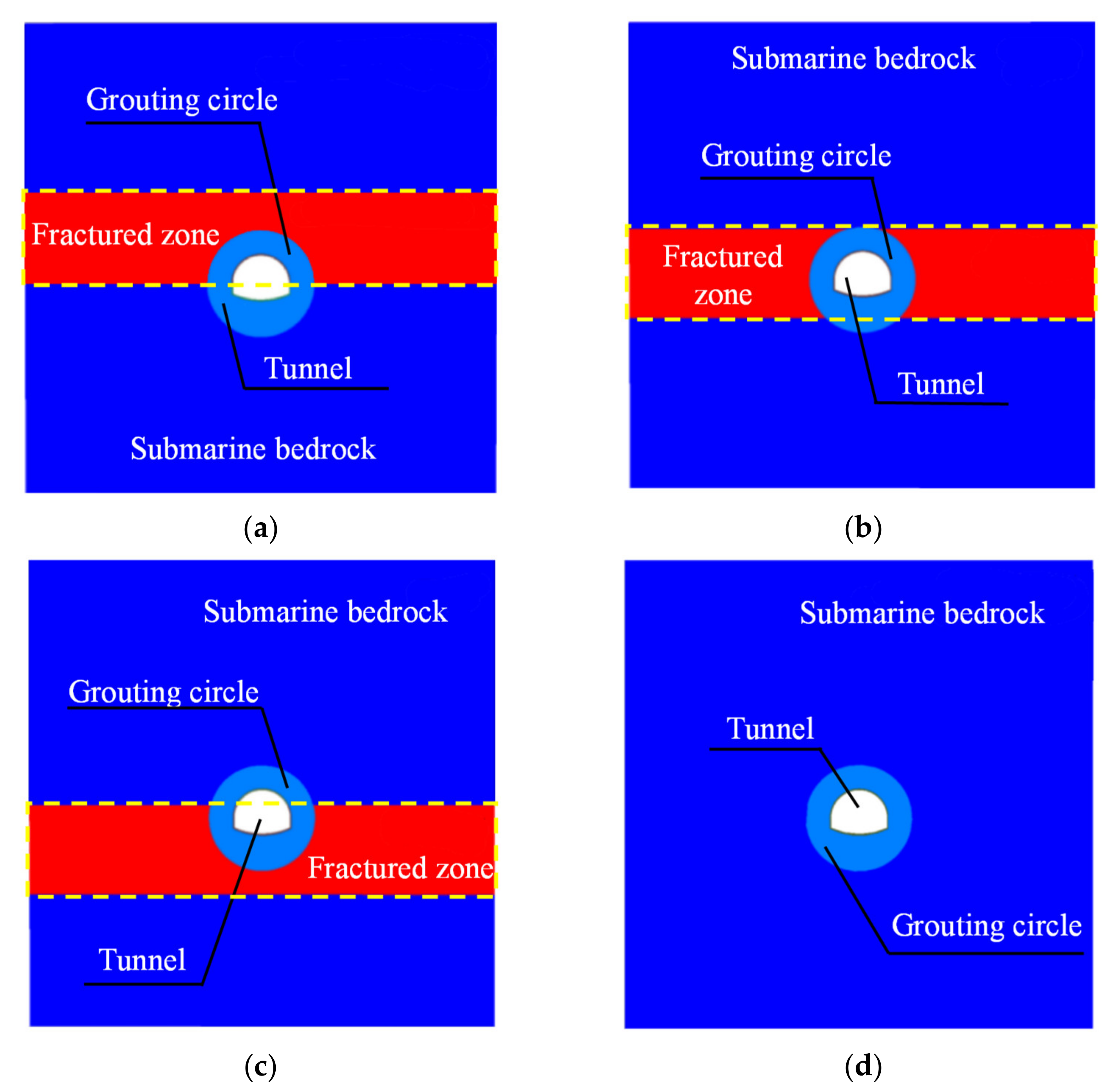Symmetry 13 01111 g004