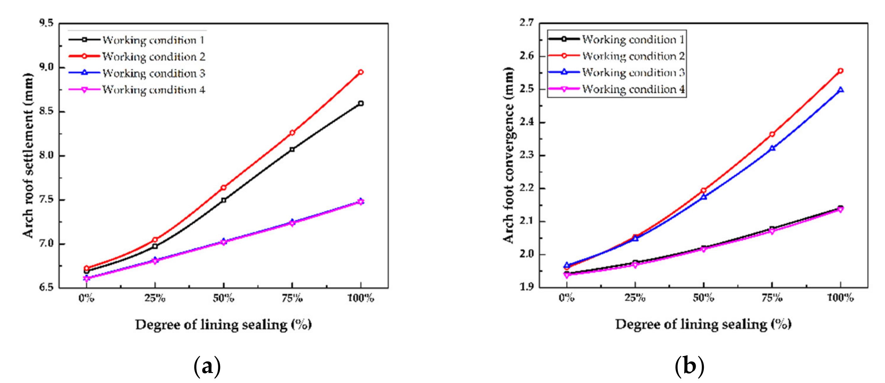 Symmetry 13 01111 g006