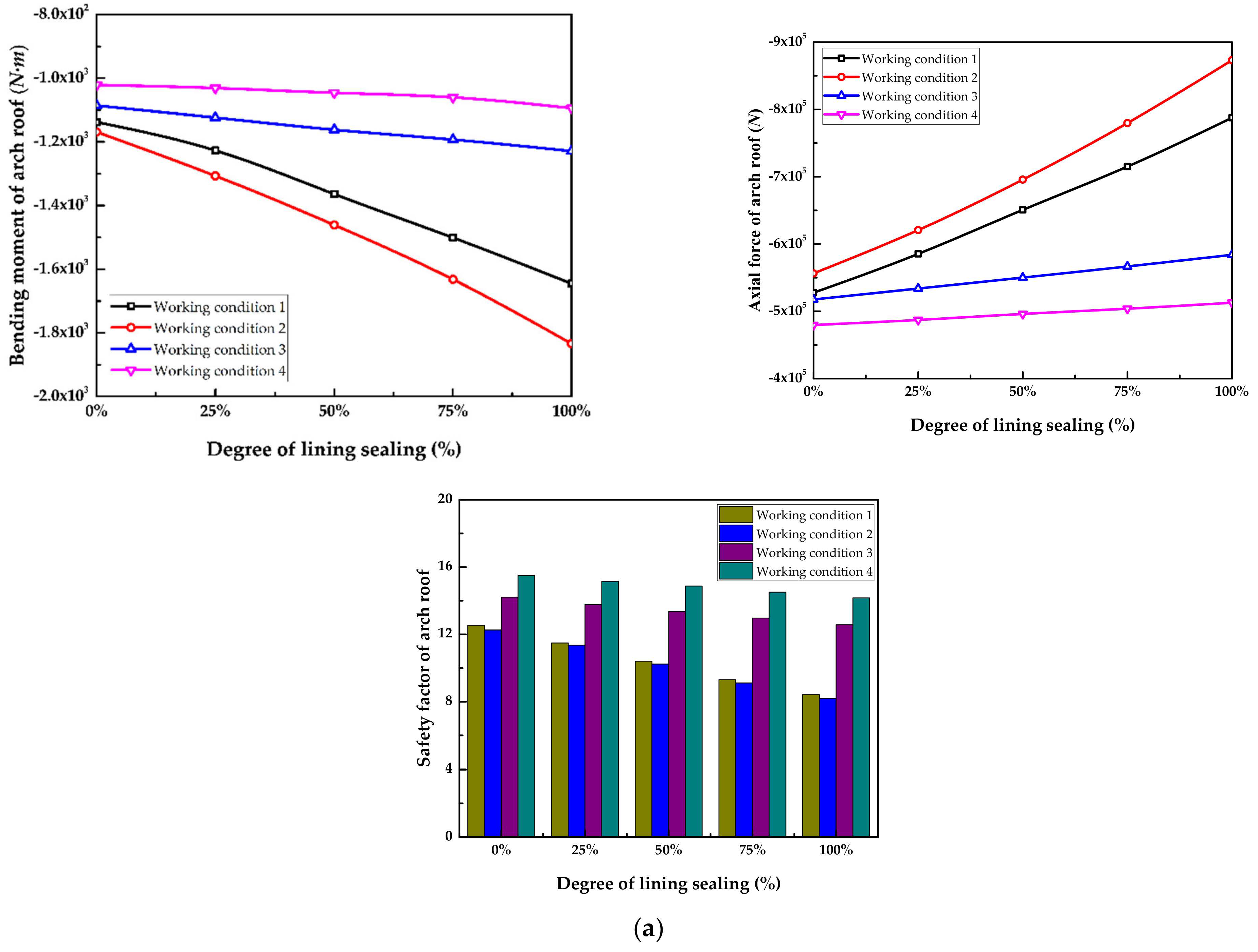 Symmetry 13 01111 g008a