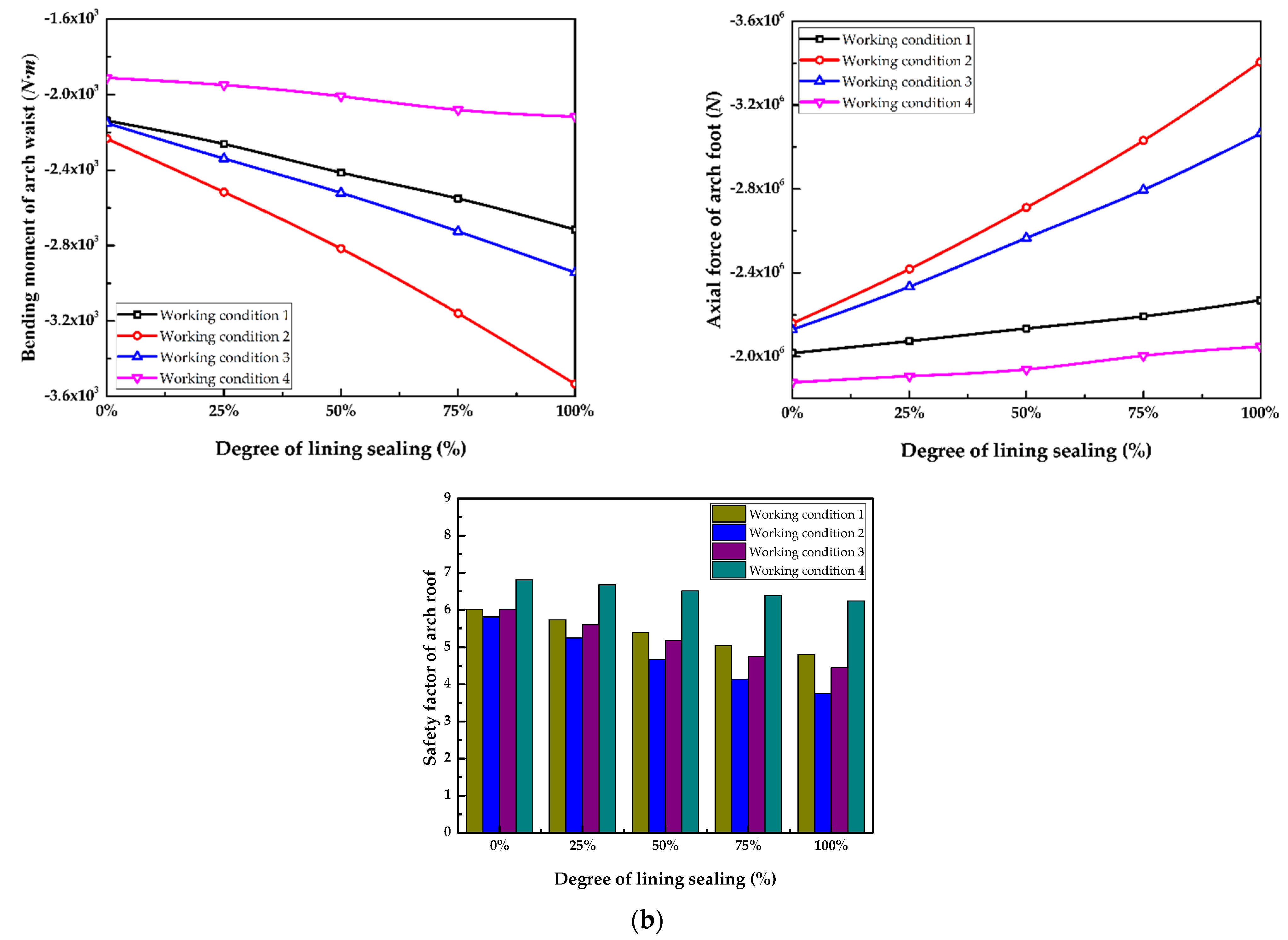 Symmetry 13 01111 g008b