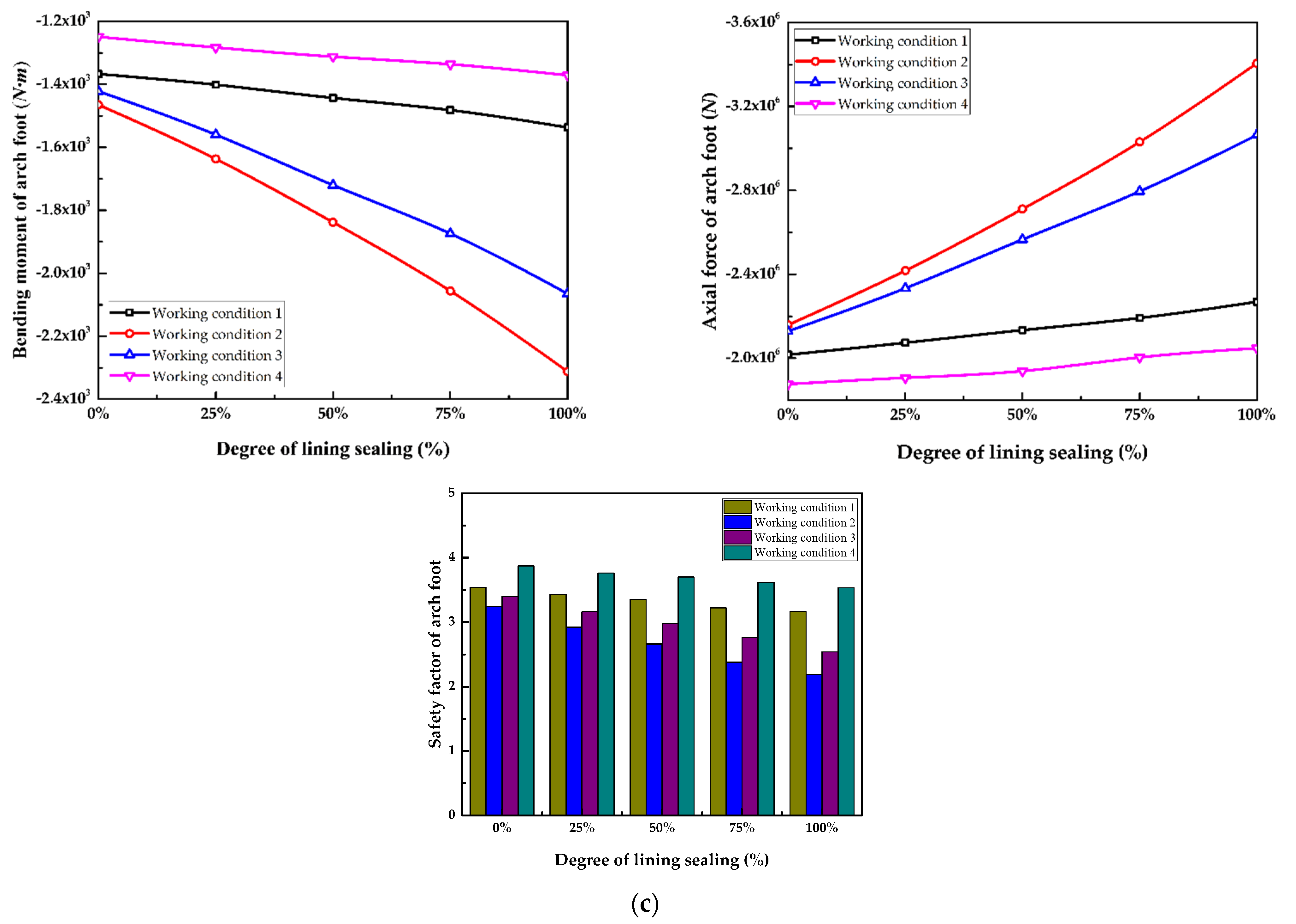 Symmetry 13 01111 g008c