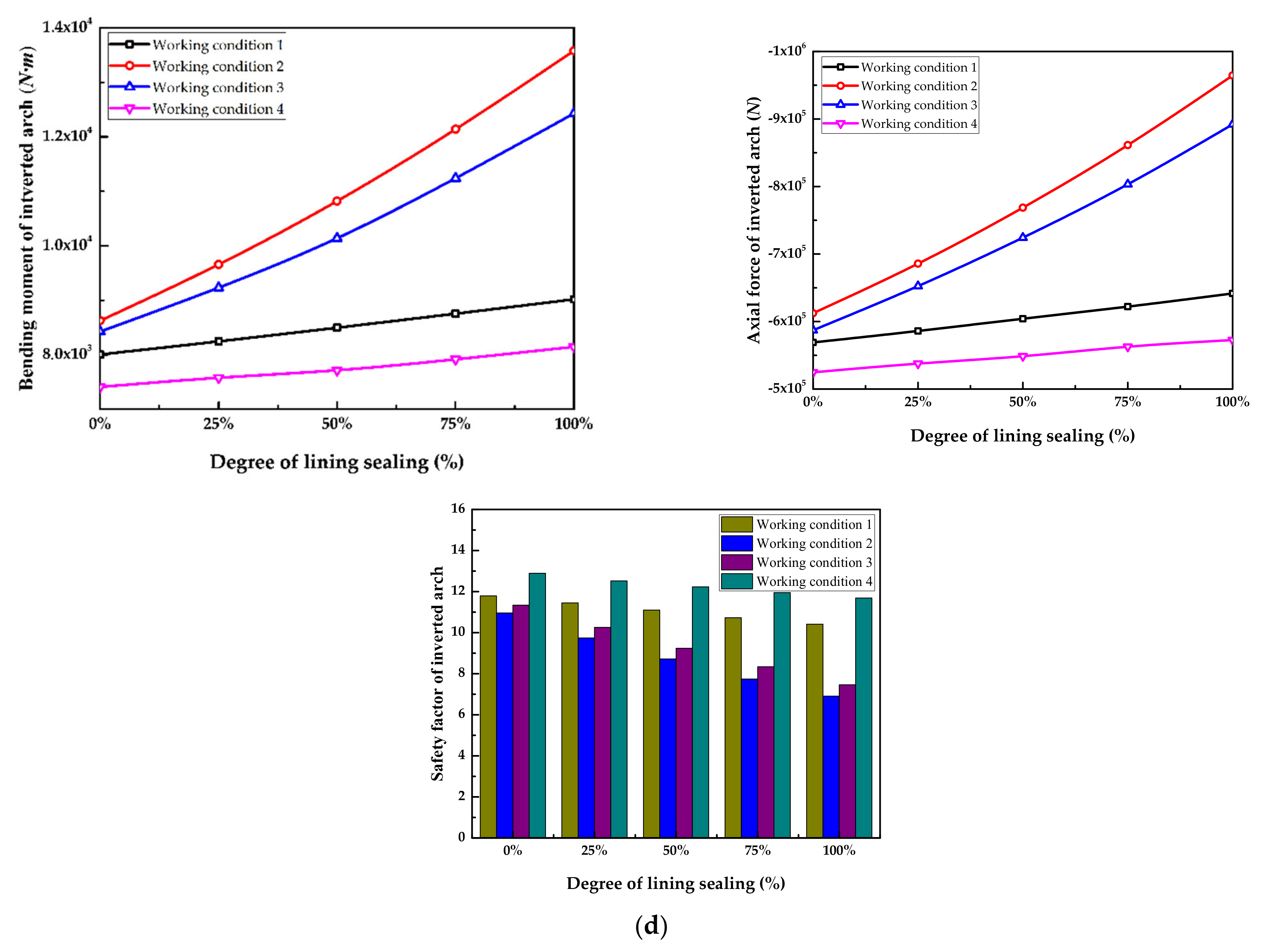 Symmetry 13 01111 g008d